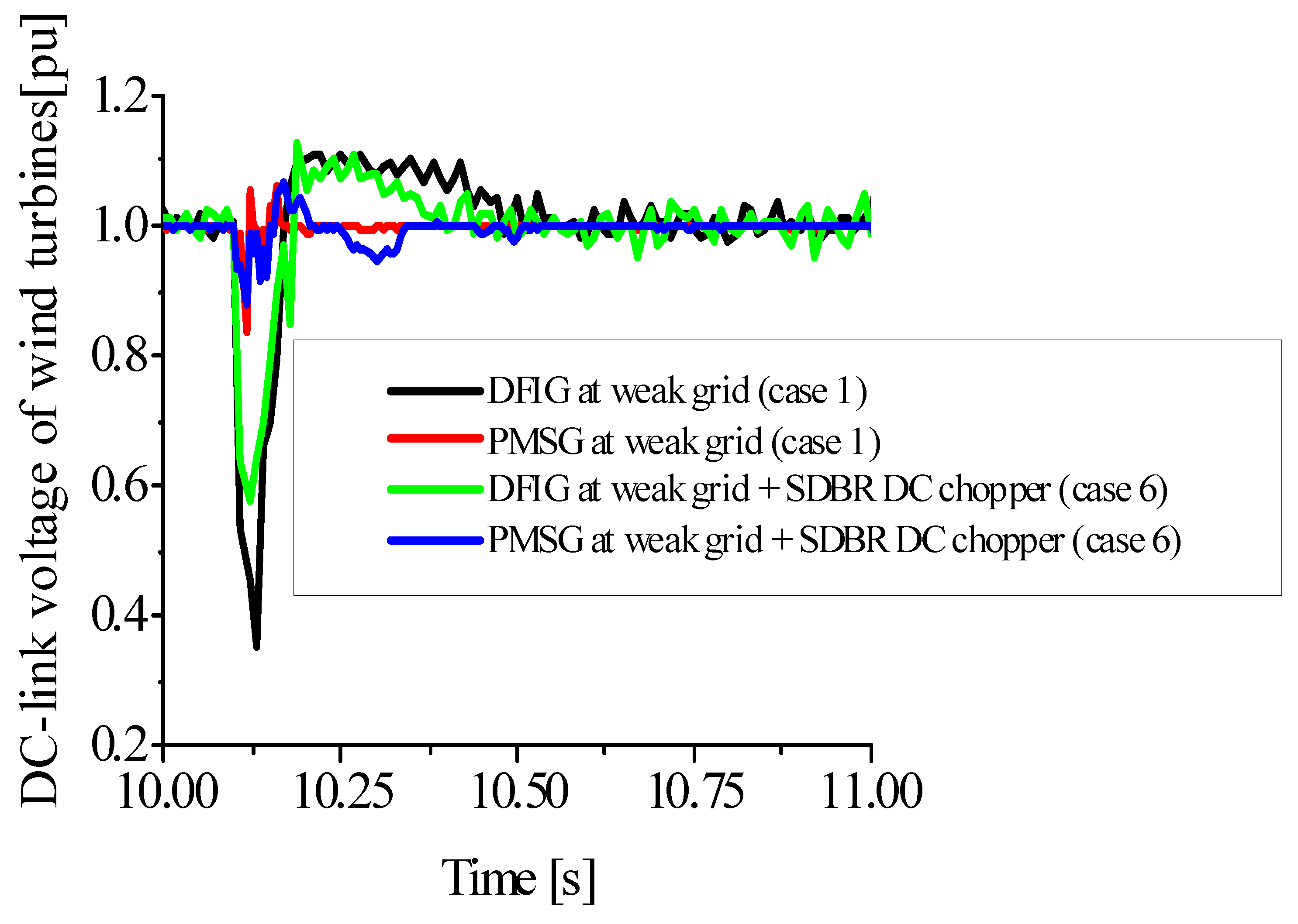 Energies 15 09228 g022