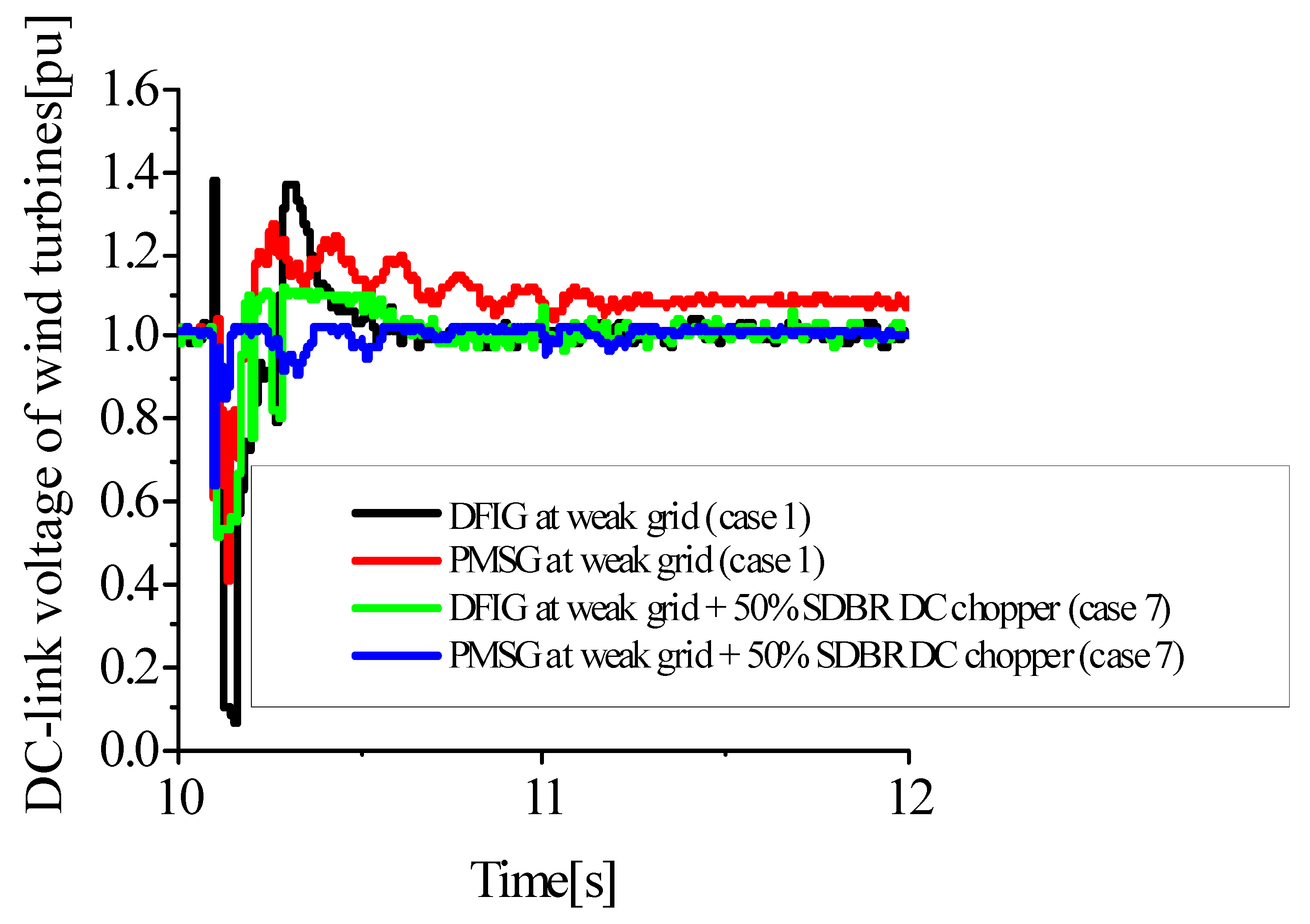 Energies 15 09228 g024