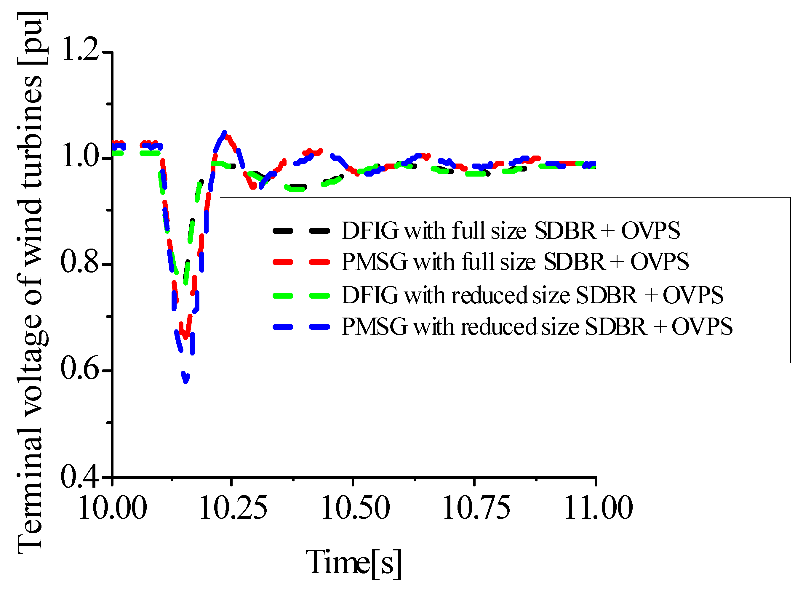 Energies 15 09228 g025