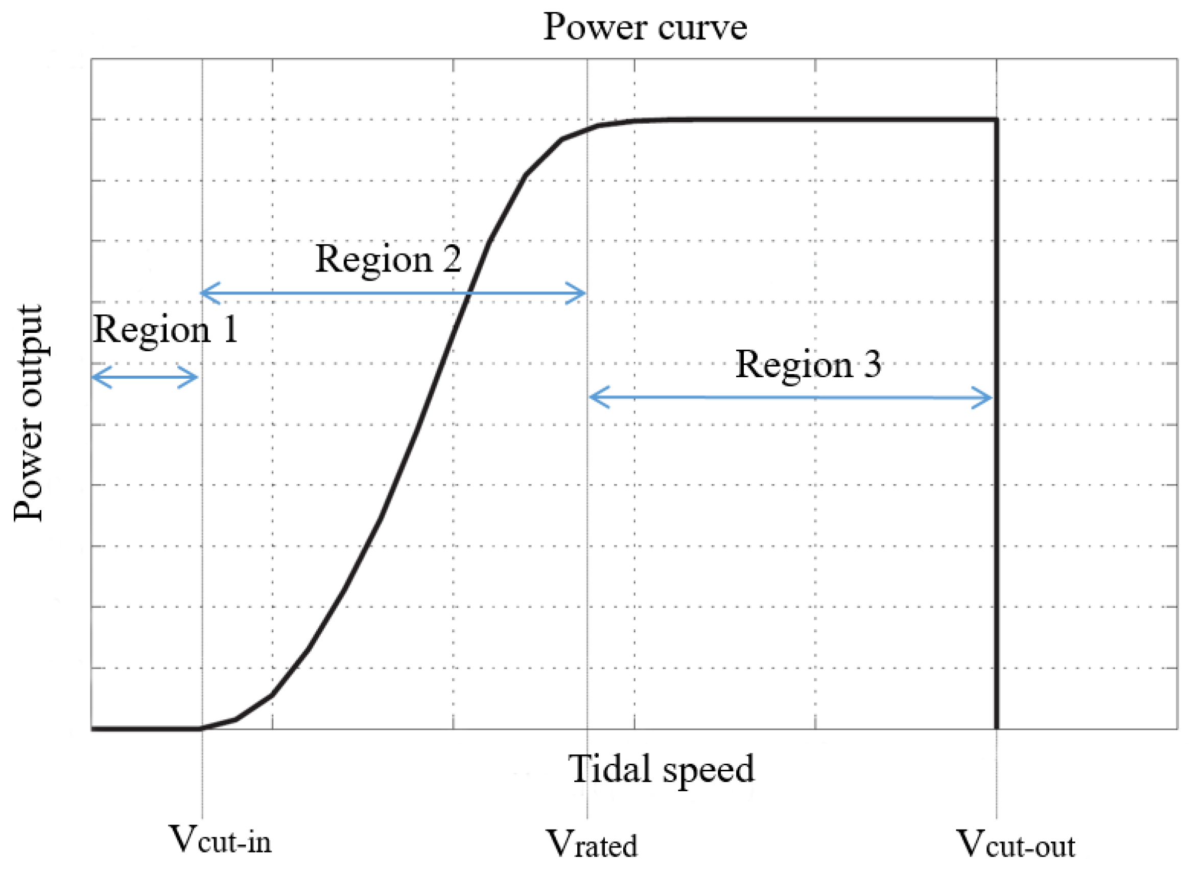 Energies 15 09236 g002 Energies 15 09236 g002