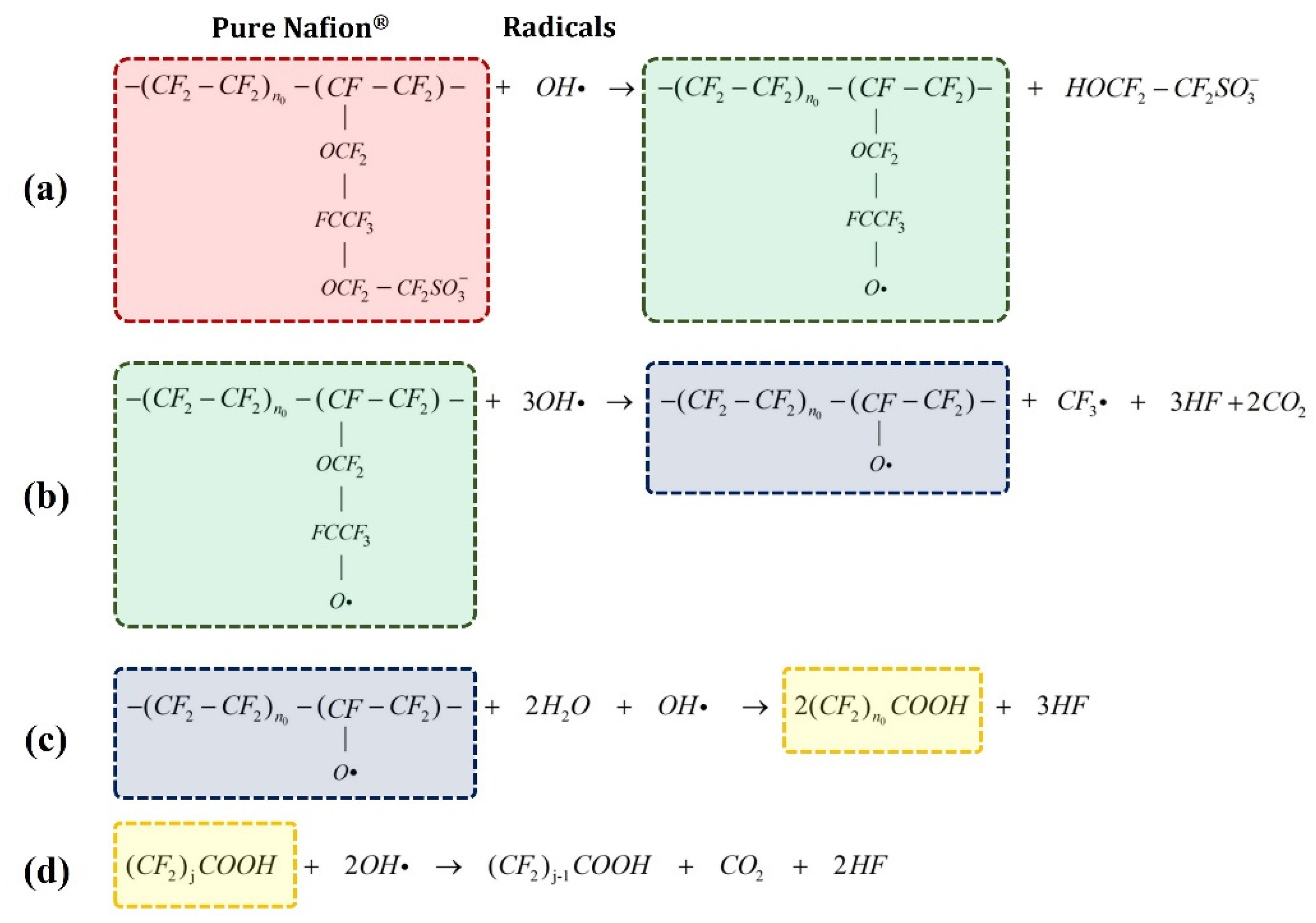 Energies 15 09247 g005