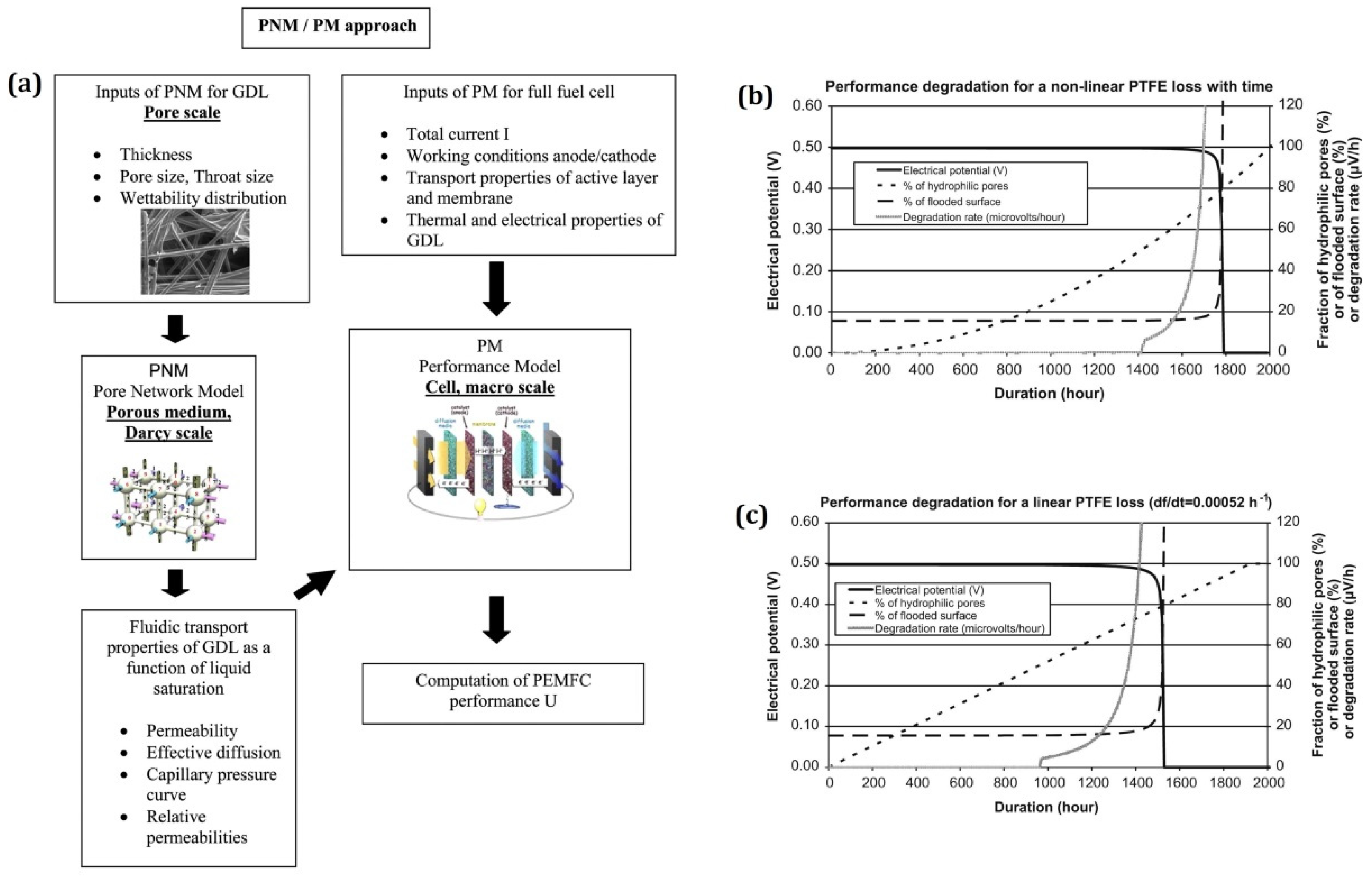 Energies 15 09247 g012