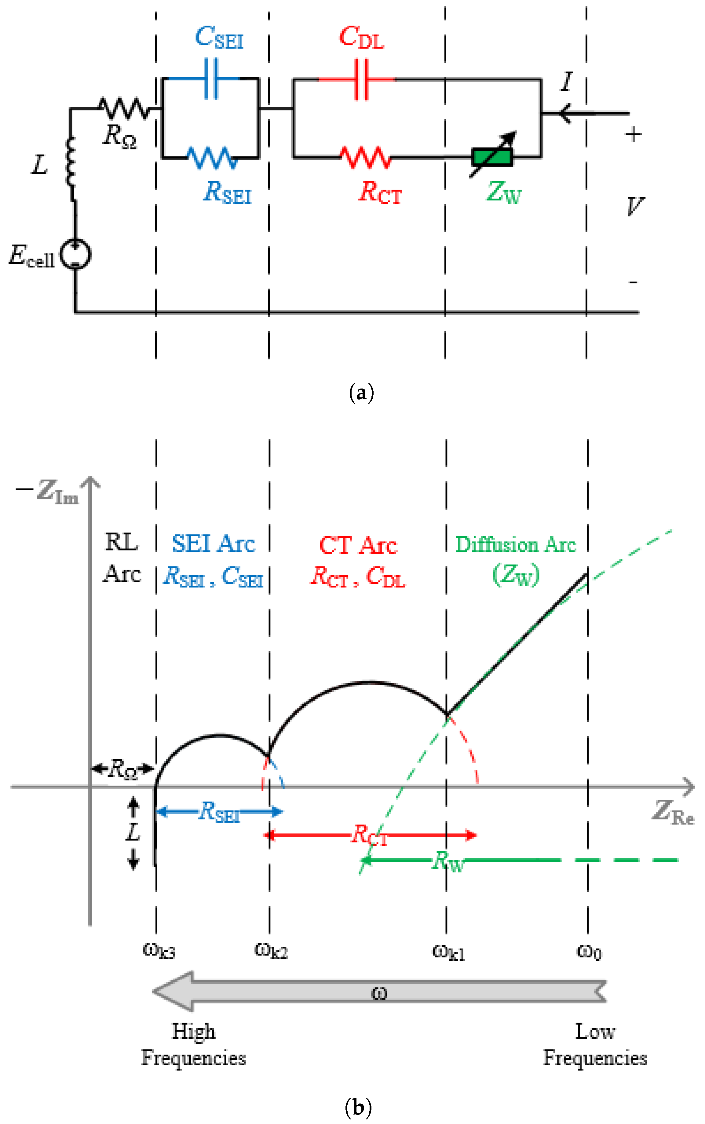 Energies Free FullText Robust Approach to Battery Equivalent