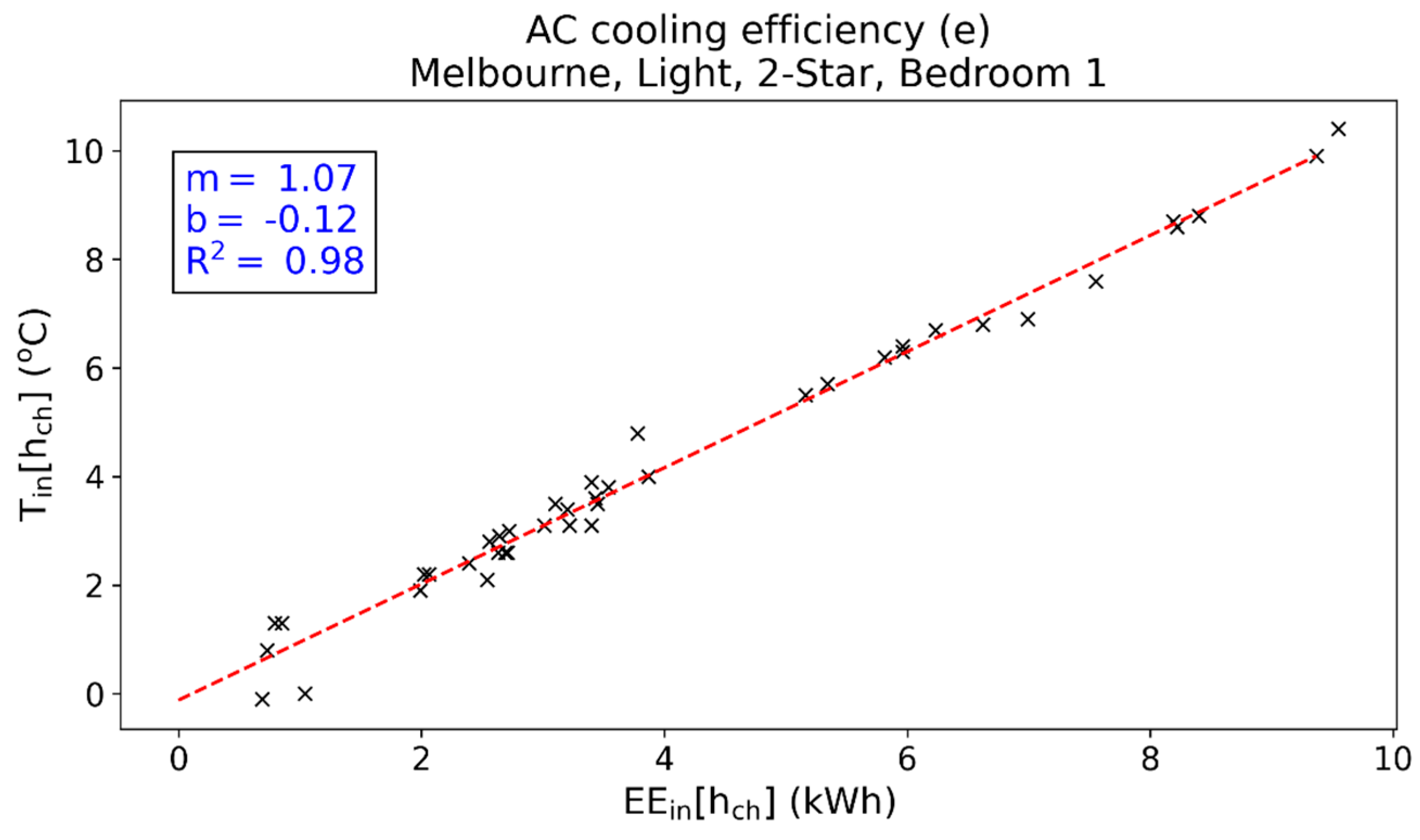 Energies 15 09257 g002