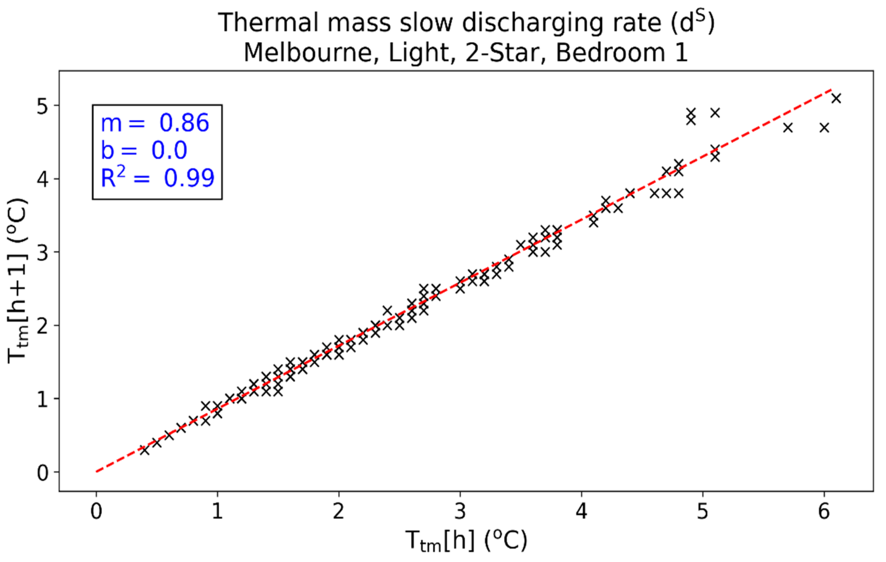 Energies 15 09257 g005