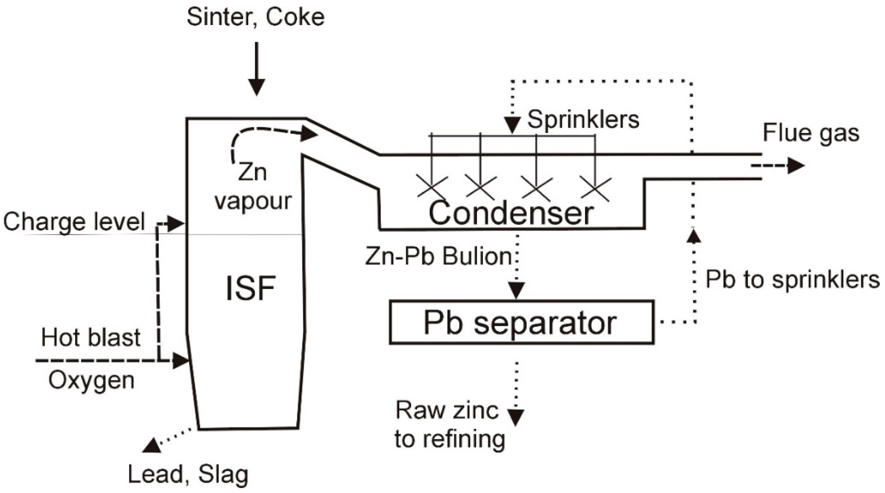 Energies 15 09259 g001