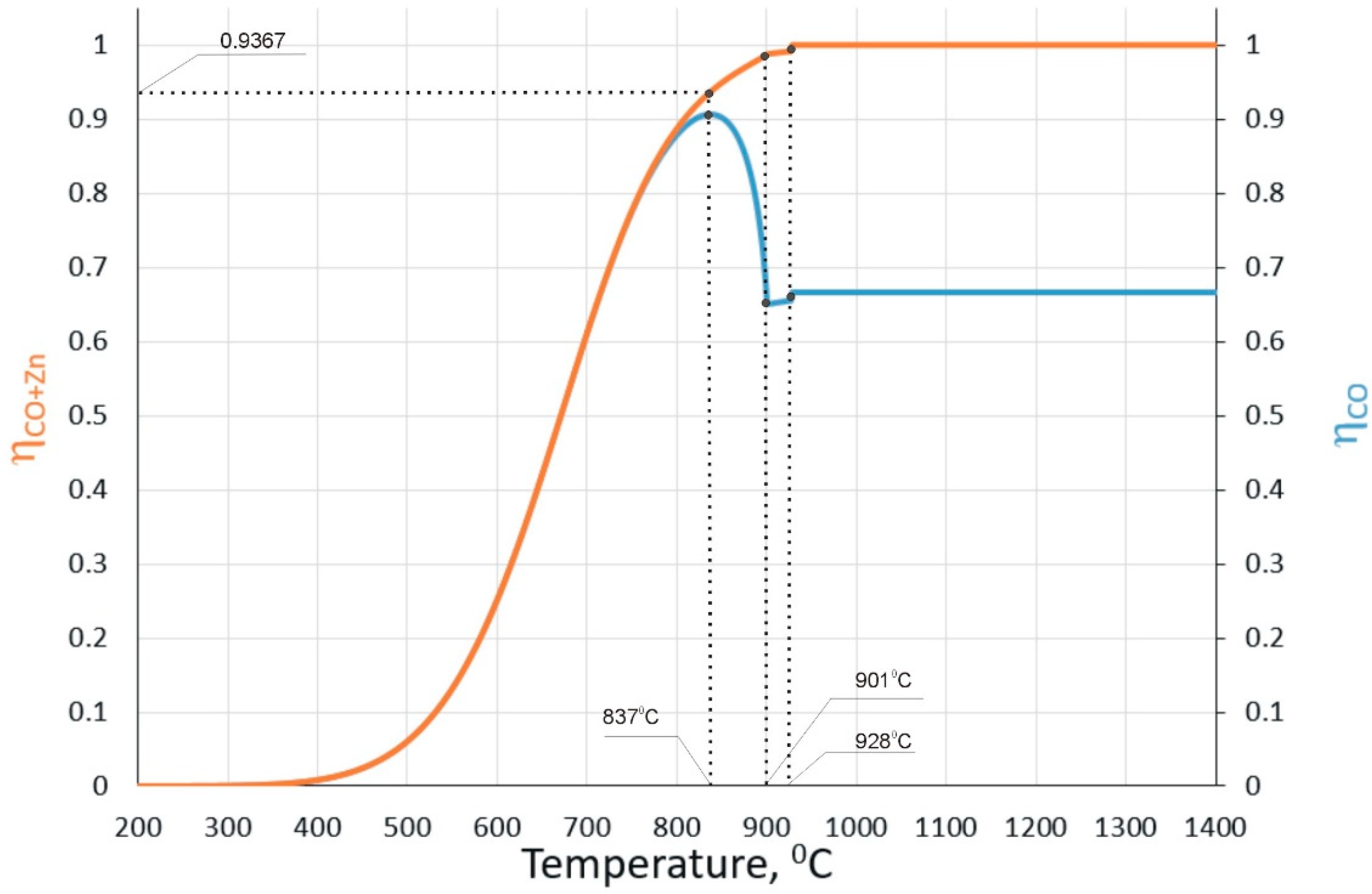 Energies 15 09259 g005