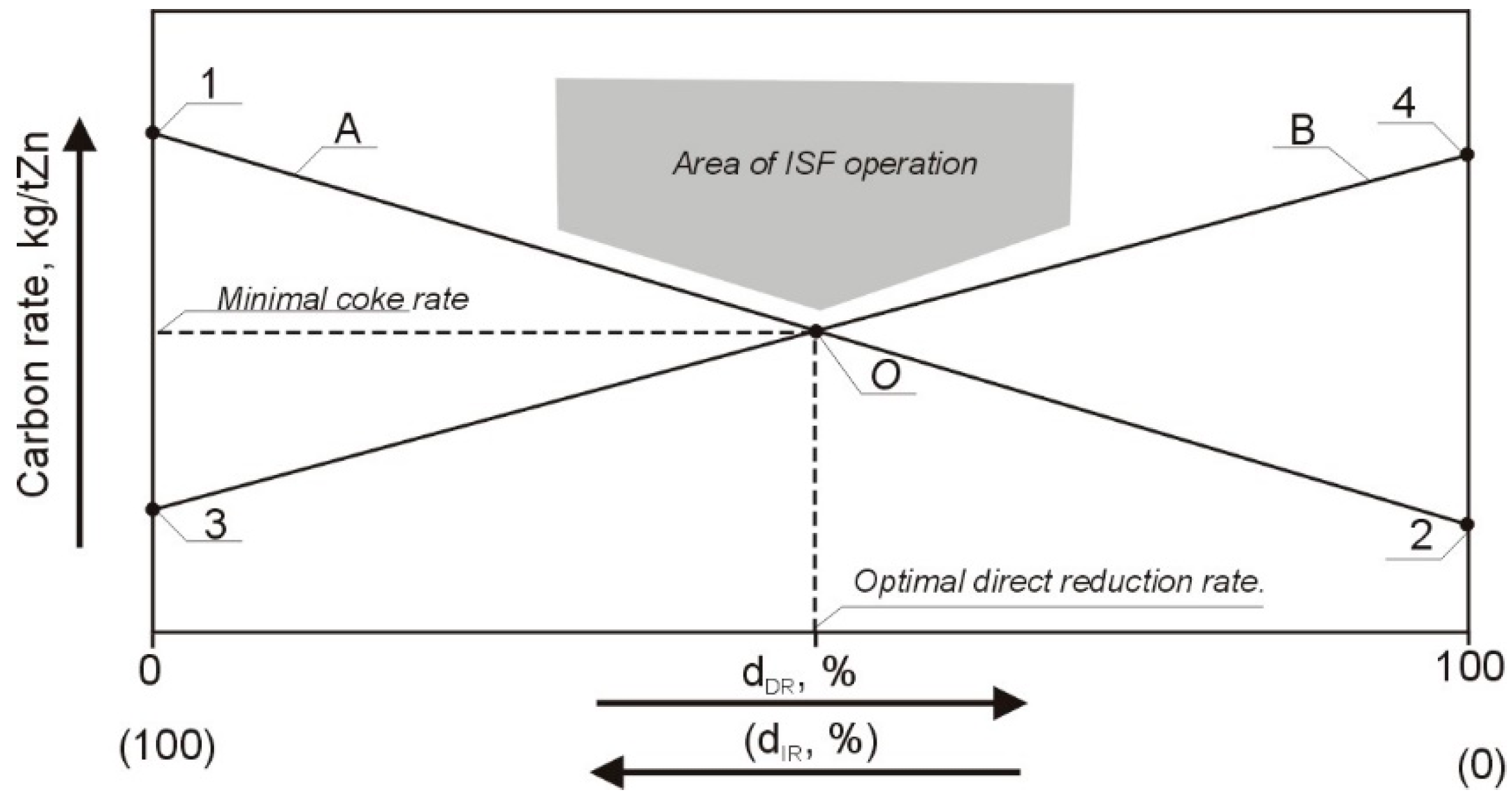 Energies 15 09259 g006