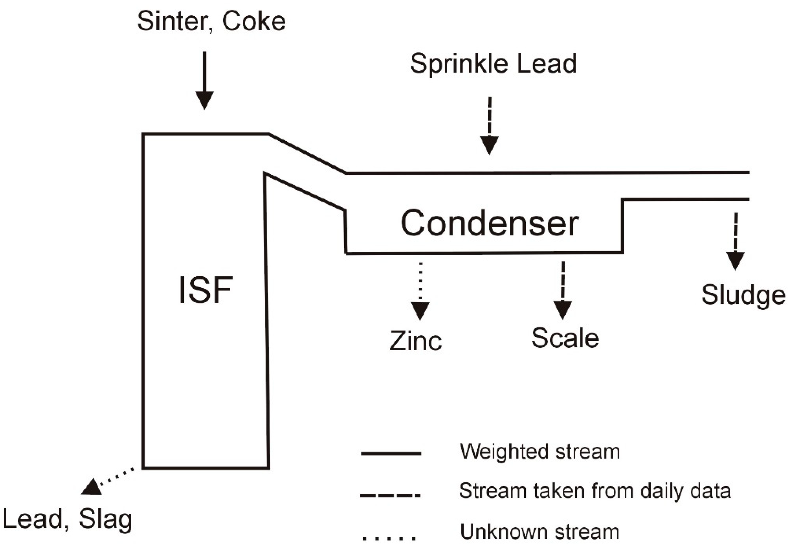 Energies 15 09259 g007