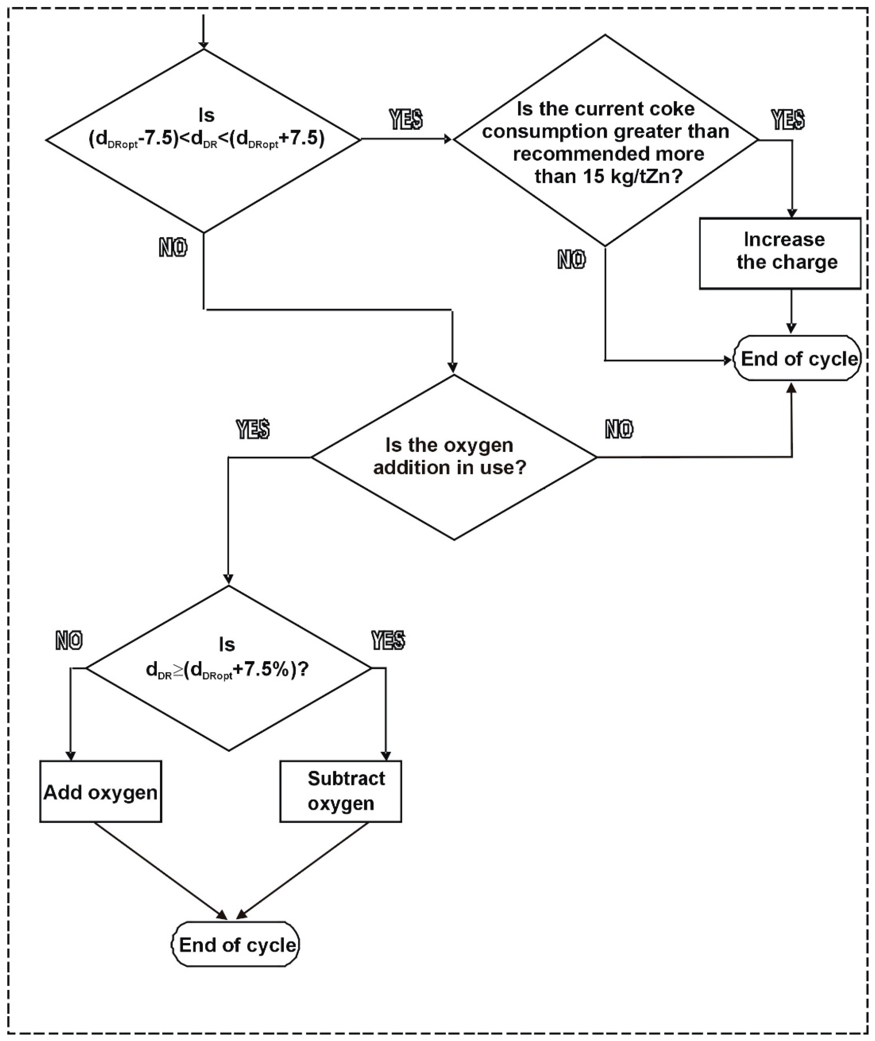 Energies 15 09259 g009