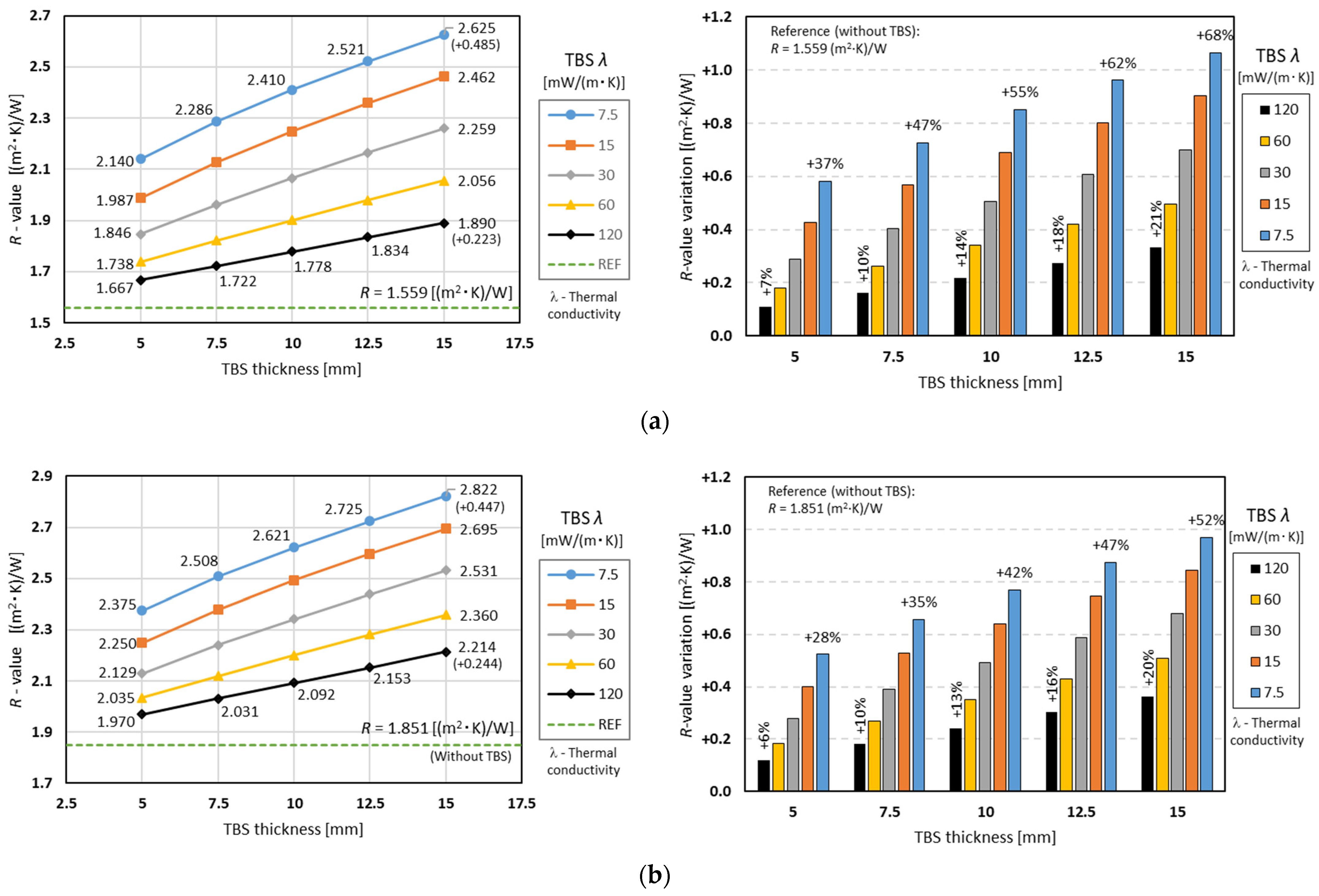Energies 15 09271 g005