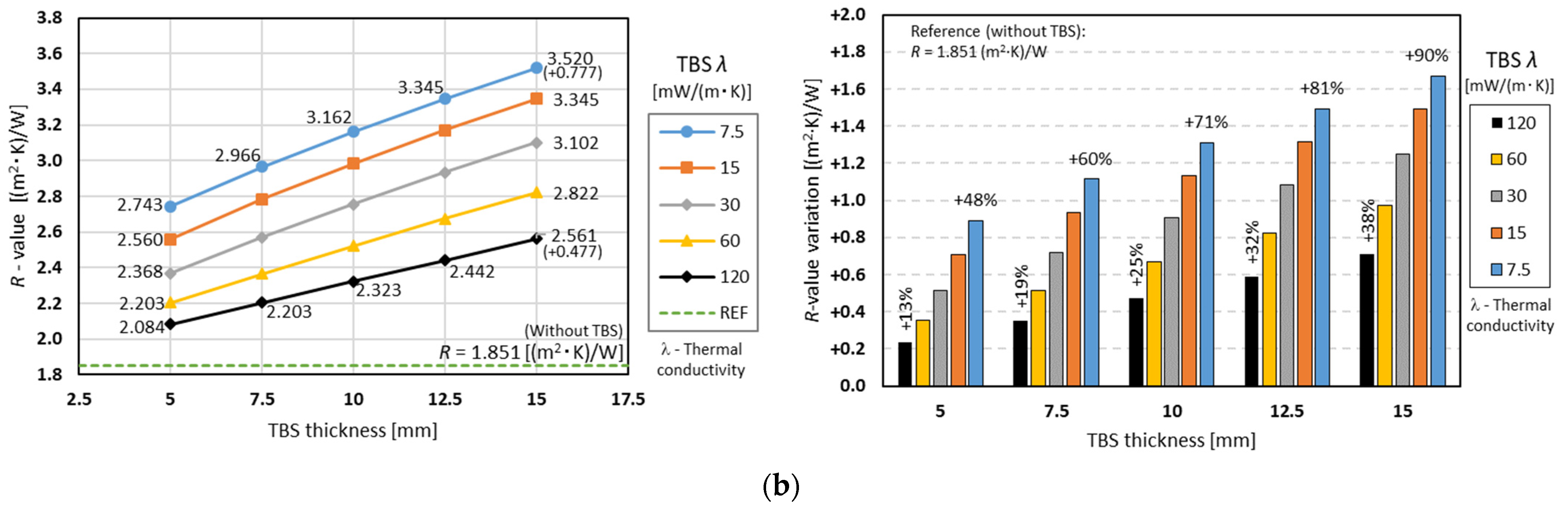 Energies 15 09271 g007b