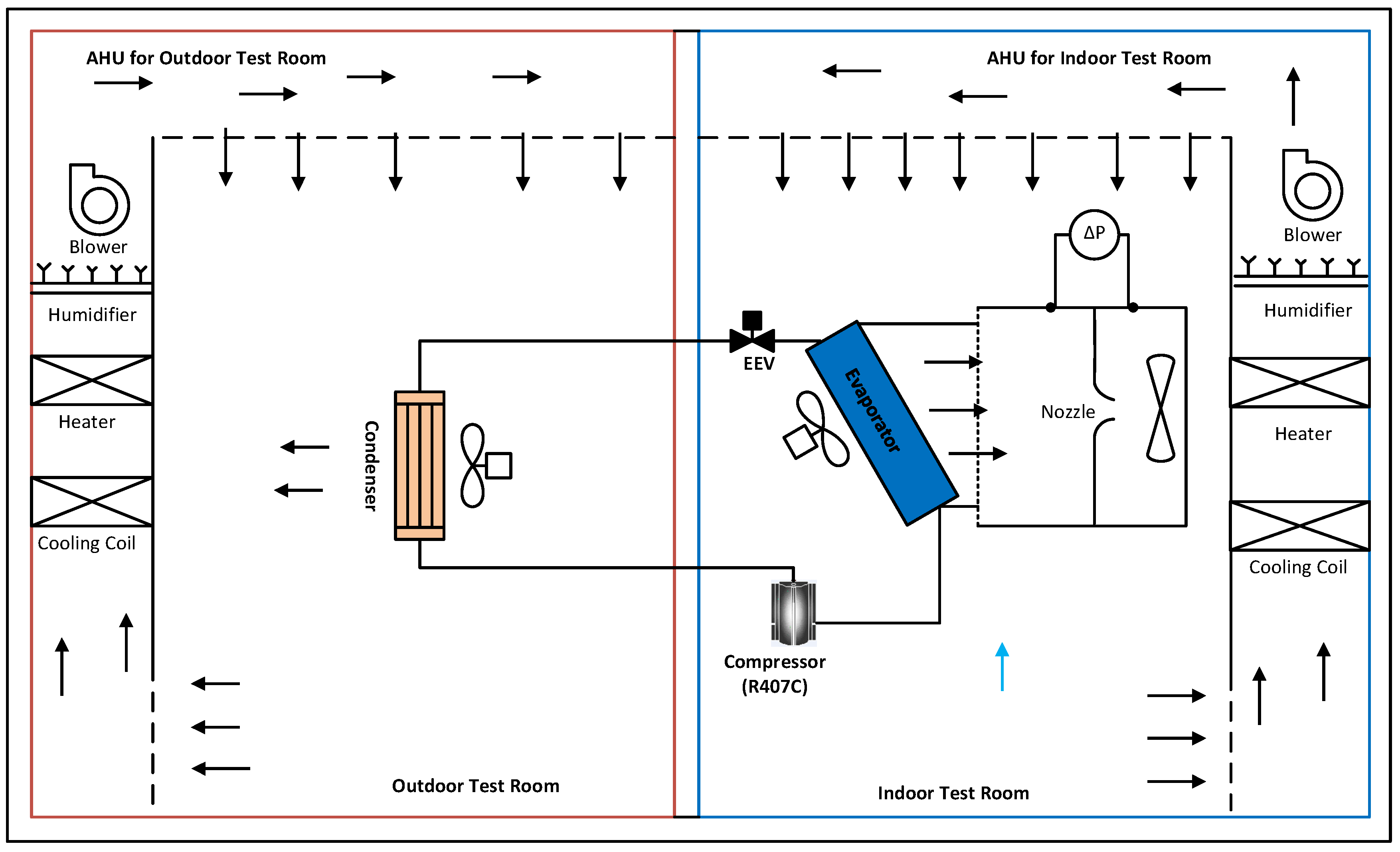 Ahu Bathroom Set