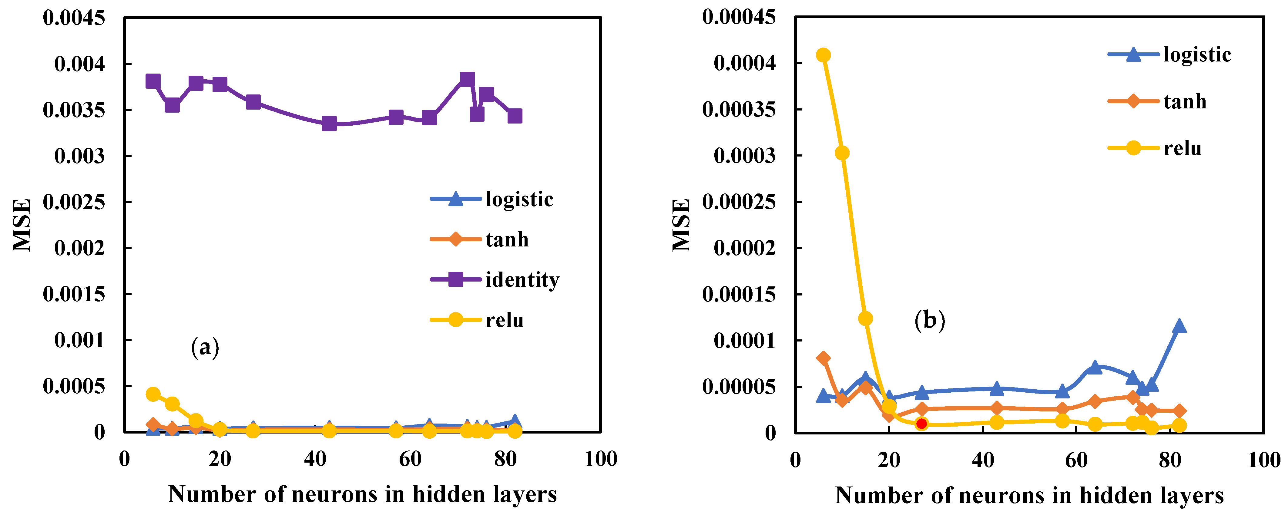 Energies 15 09276 g009
