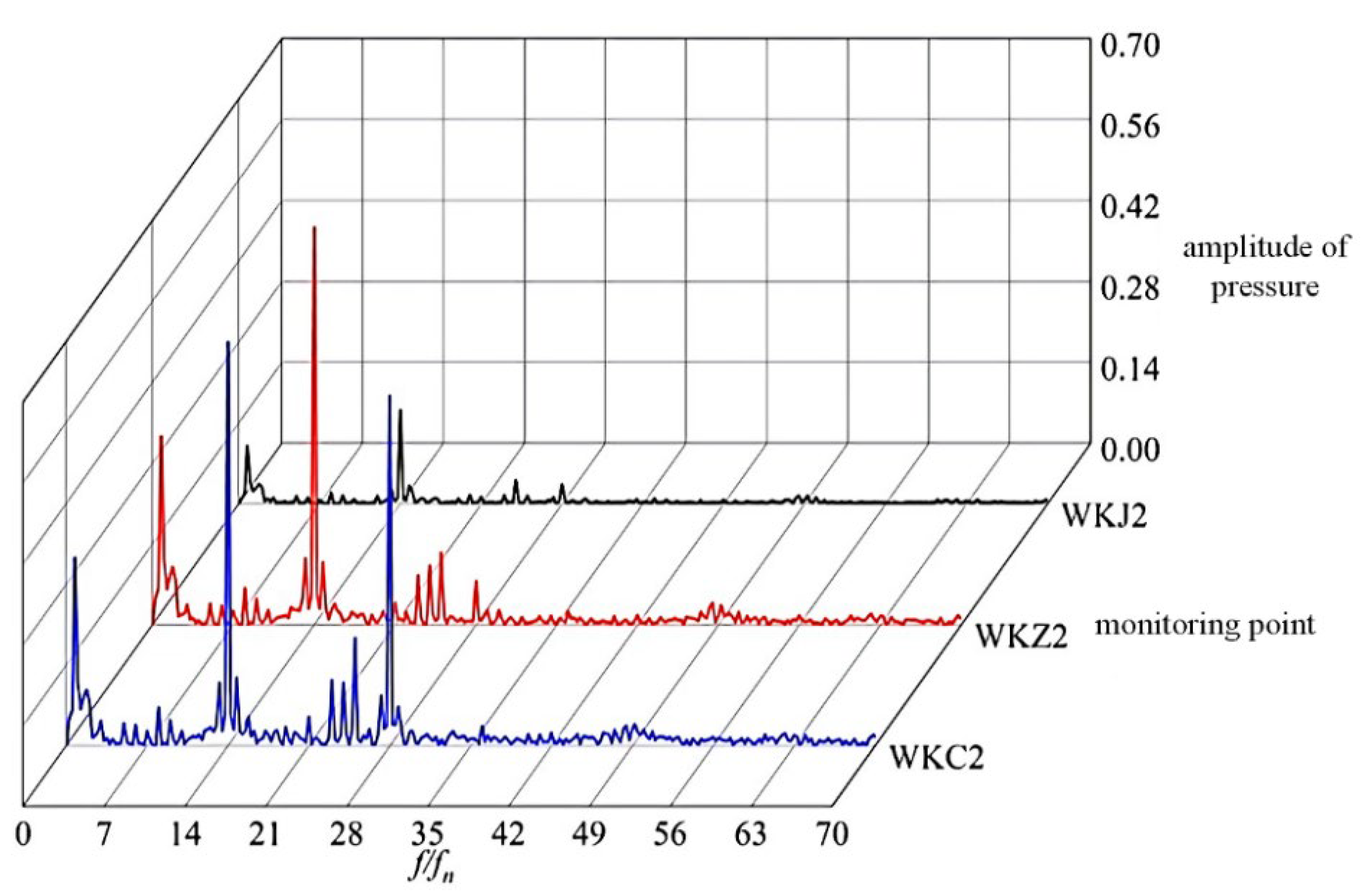 Energies 15 09280 g008