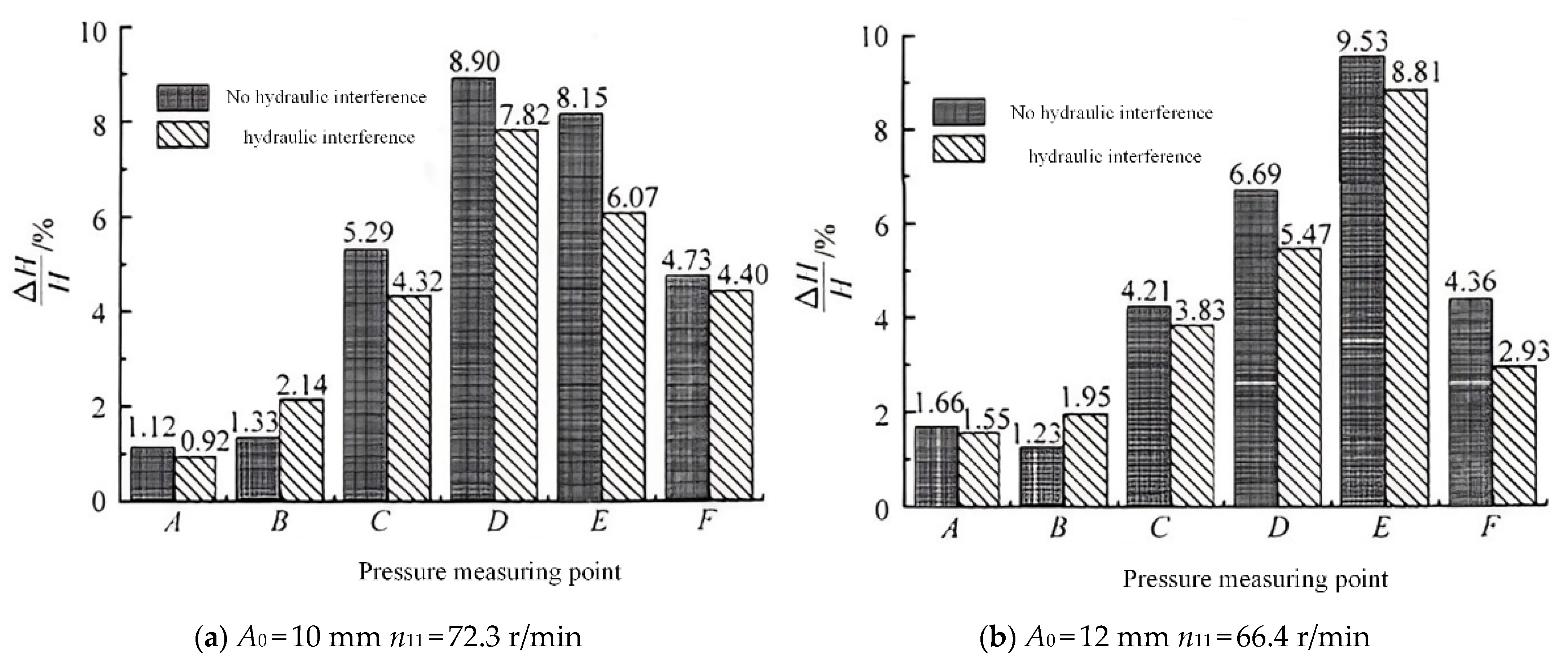 Energies 15 09280 g024