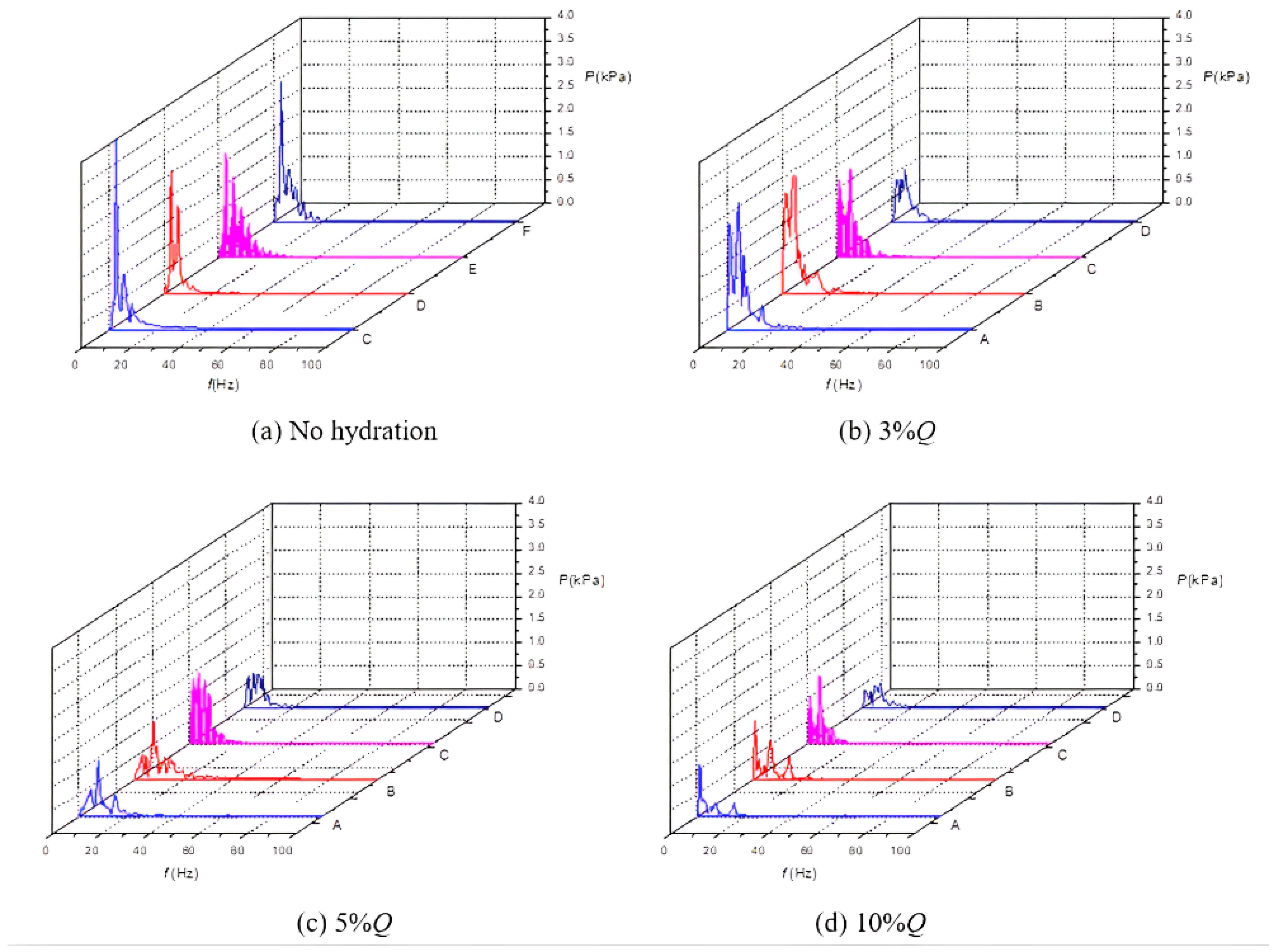 Energies 15 09280 g027