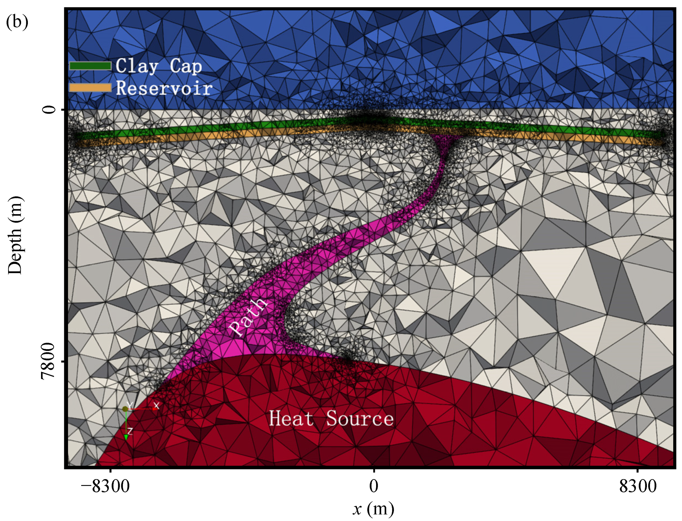 Effect of permeability on cooling of a magmatic intrusion in a geothermal  reservoir - UNT Digital Library