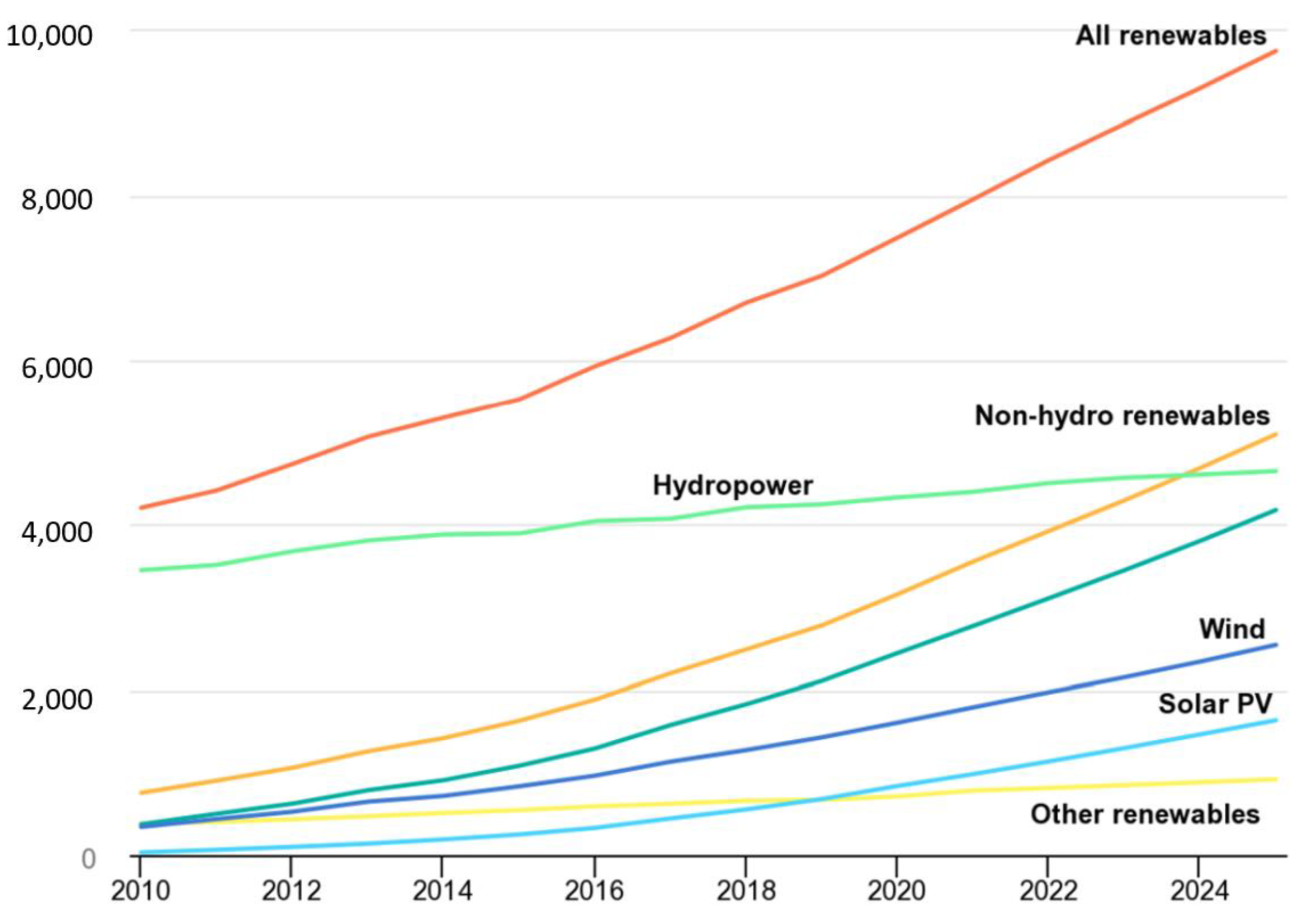 Energies 15 09299 g001