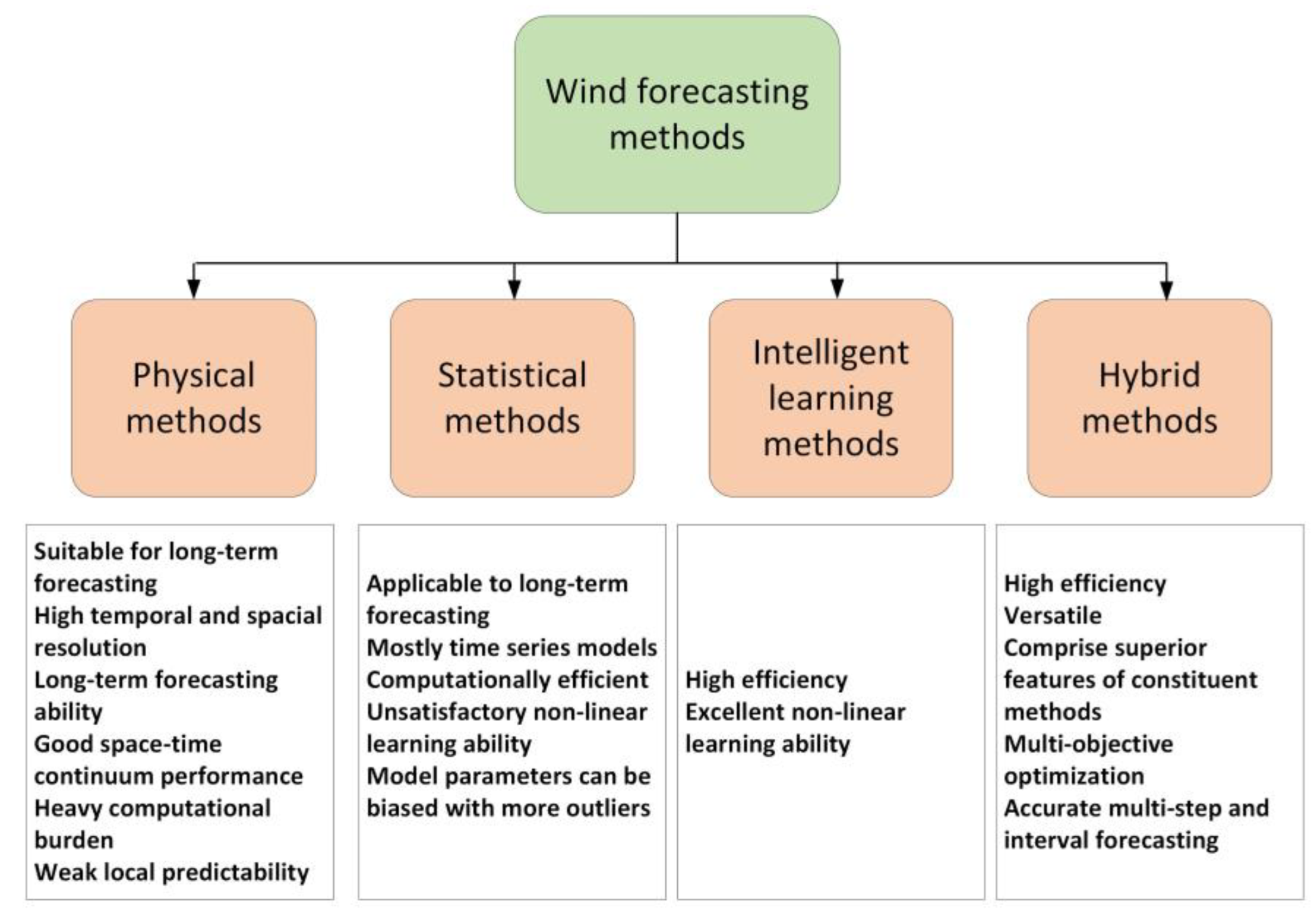 Energies 15 09299 g004