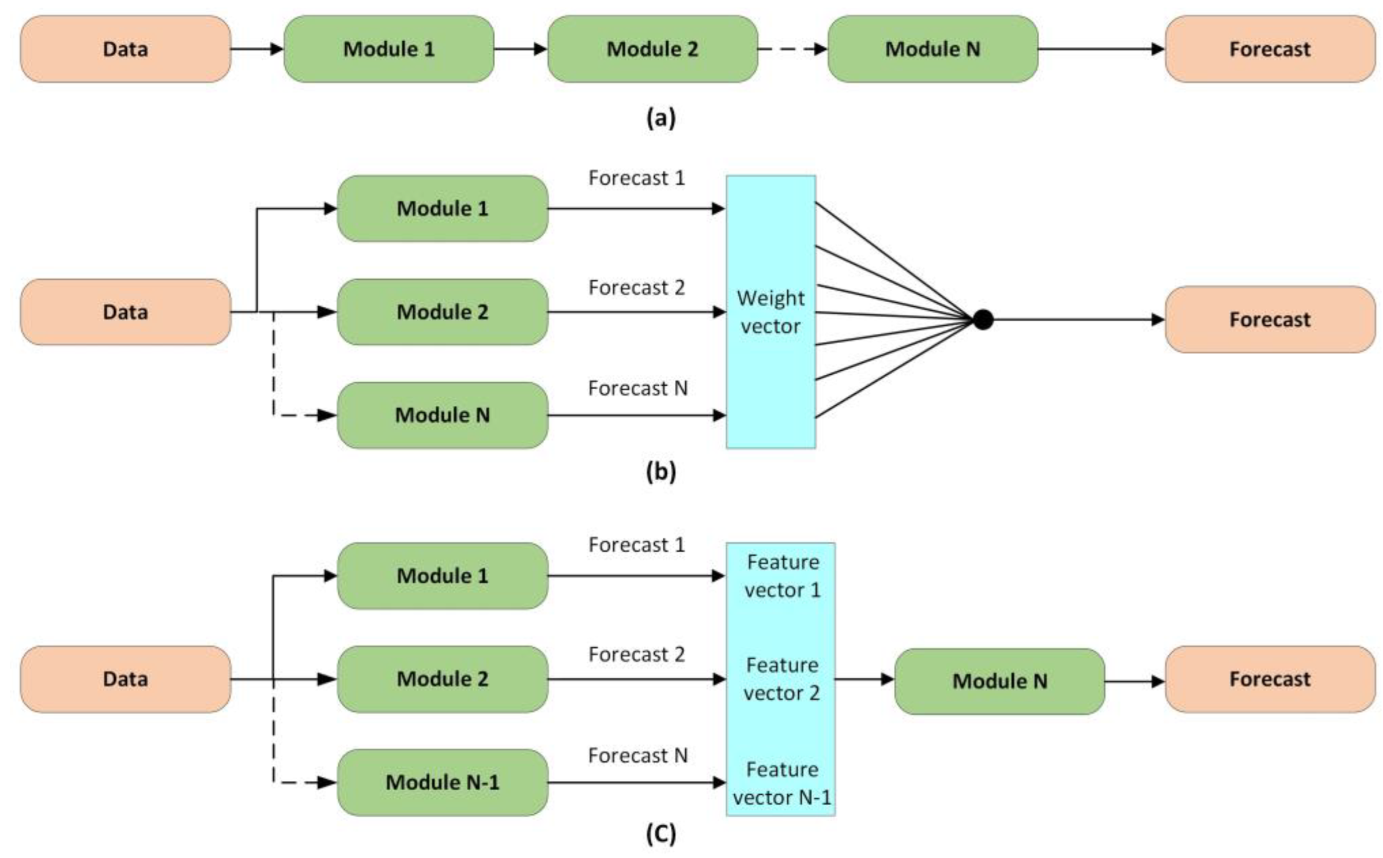 Energies 15 09299 g005