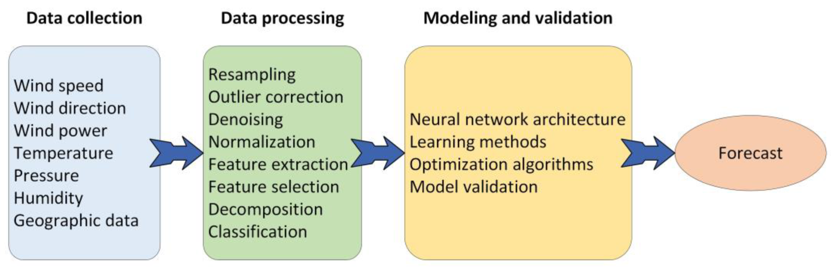 Energies 15 09299 g006
