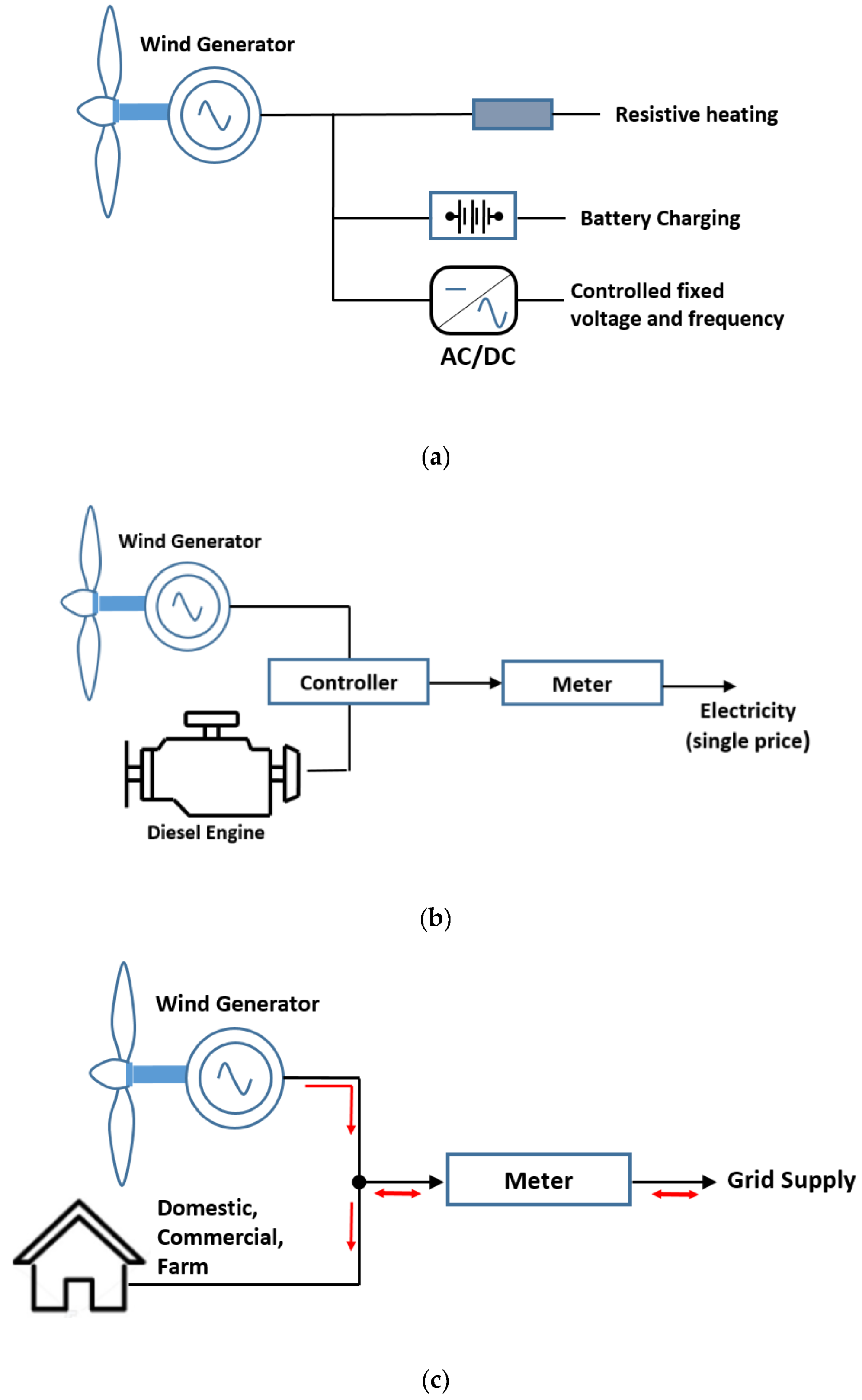 Energies 15 09299 g007