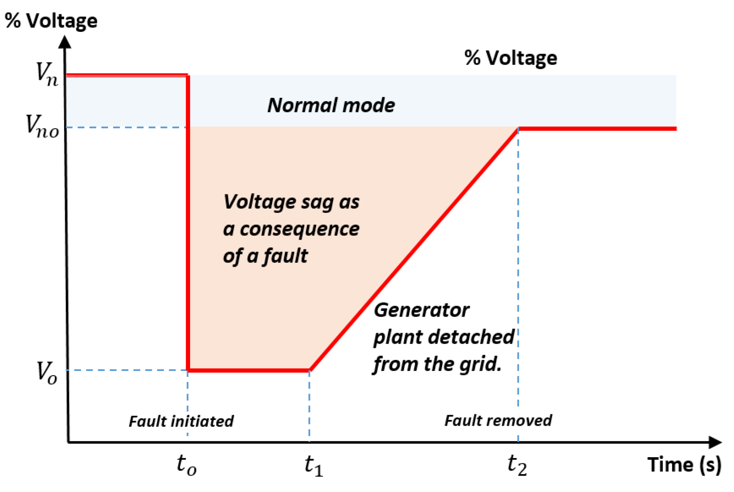 Energies 15 09299 g008