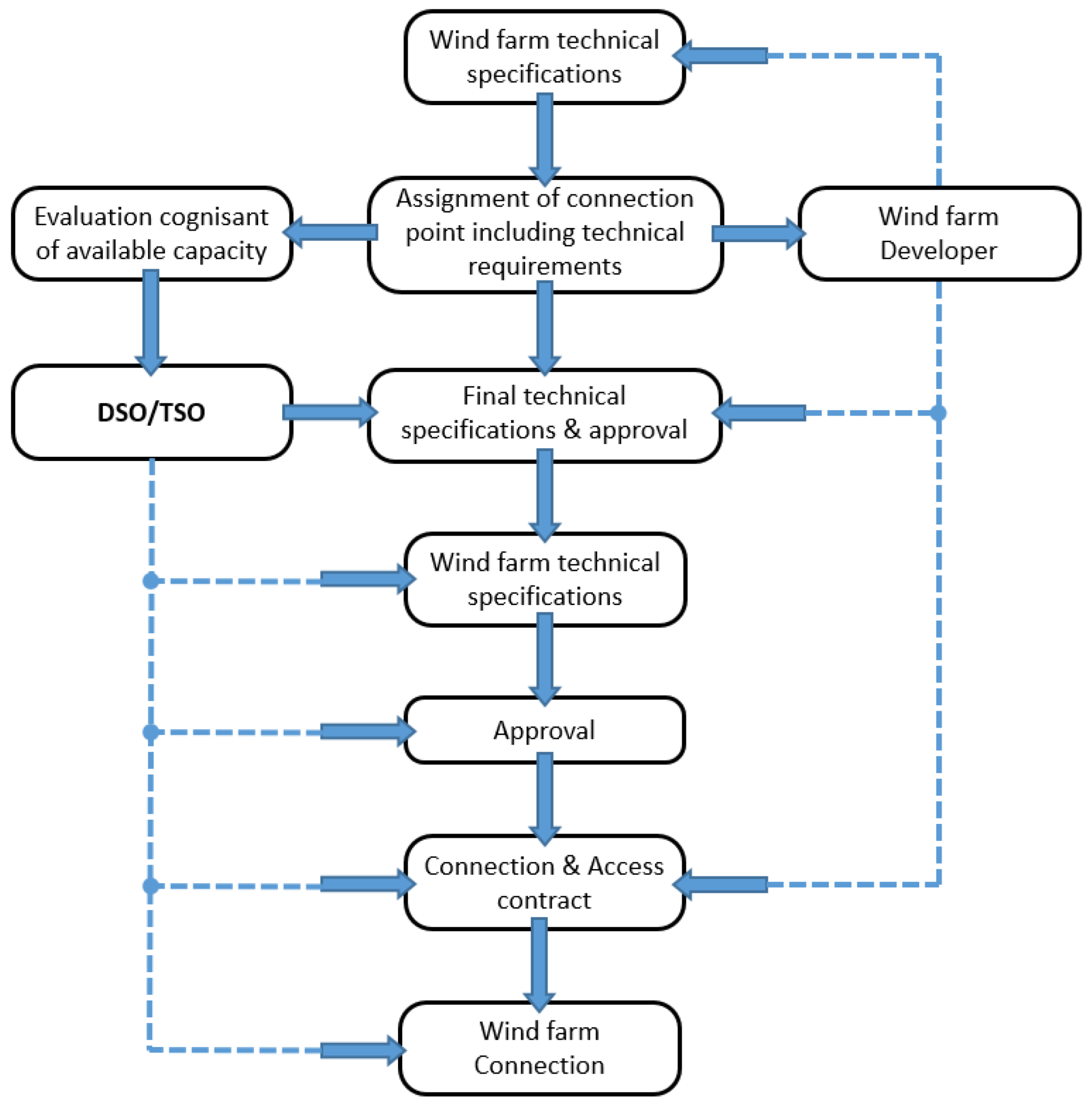 Energies 15 09299 g009