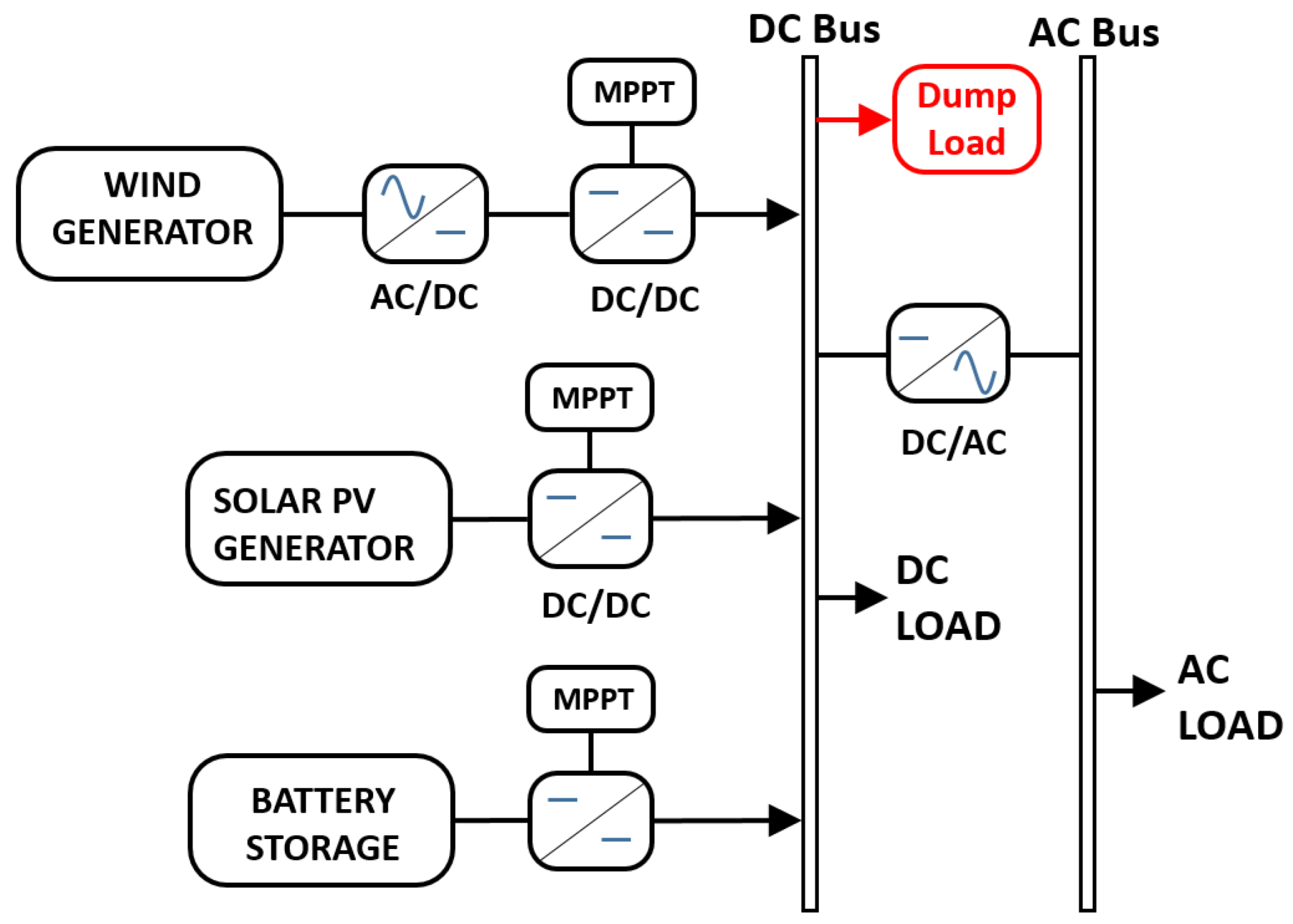 Energies 15 09299 g010