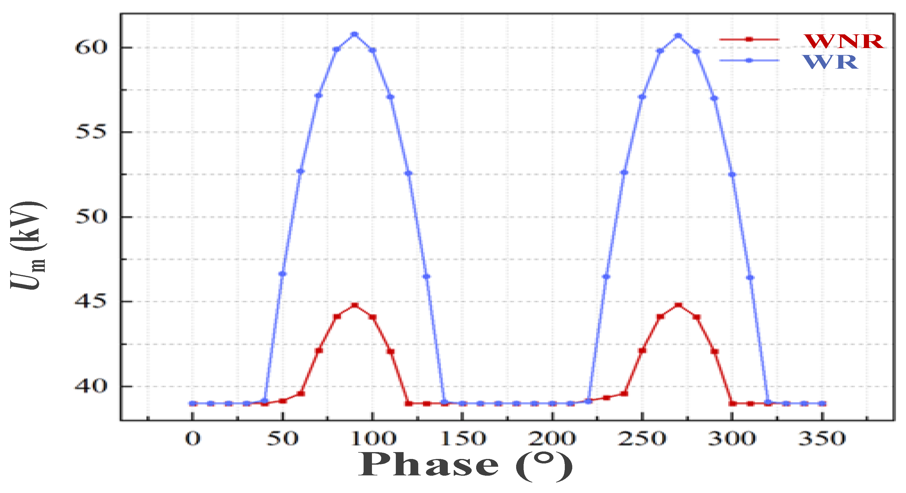 Energies 15 09308 g009