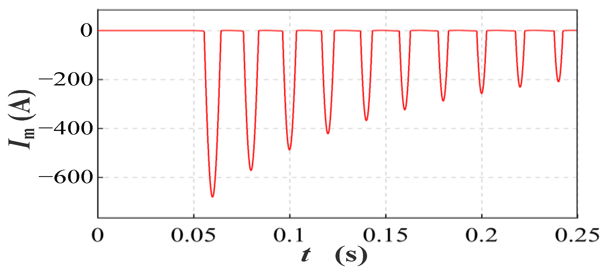 Energies 15 09308 g011