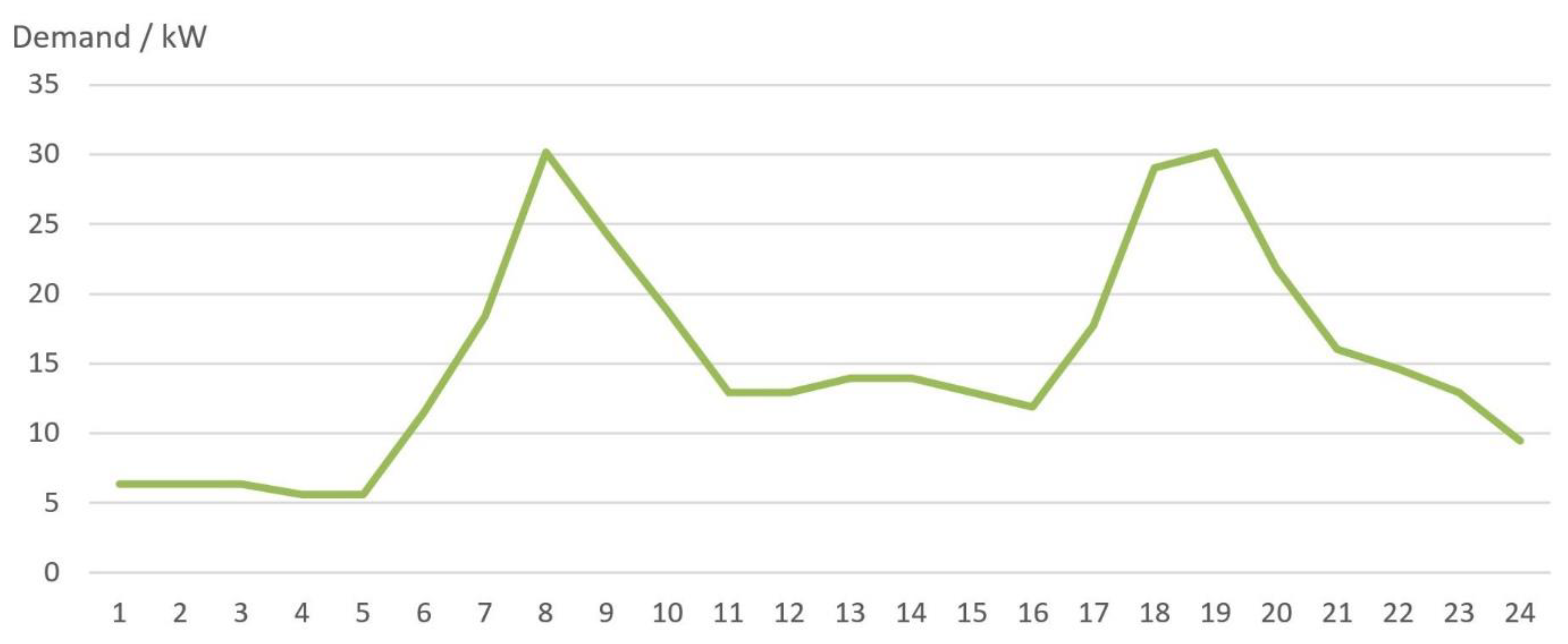 Energies 15 09314 g004 Energies 15 09314 g004