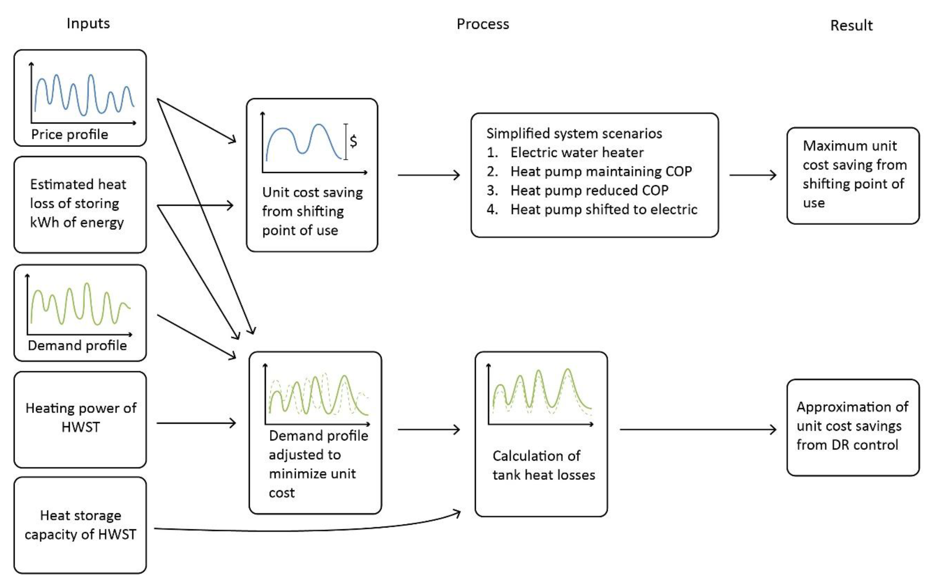 Energies 15 09314 g006 Energies 15 09314 g006