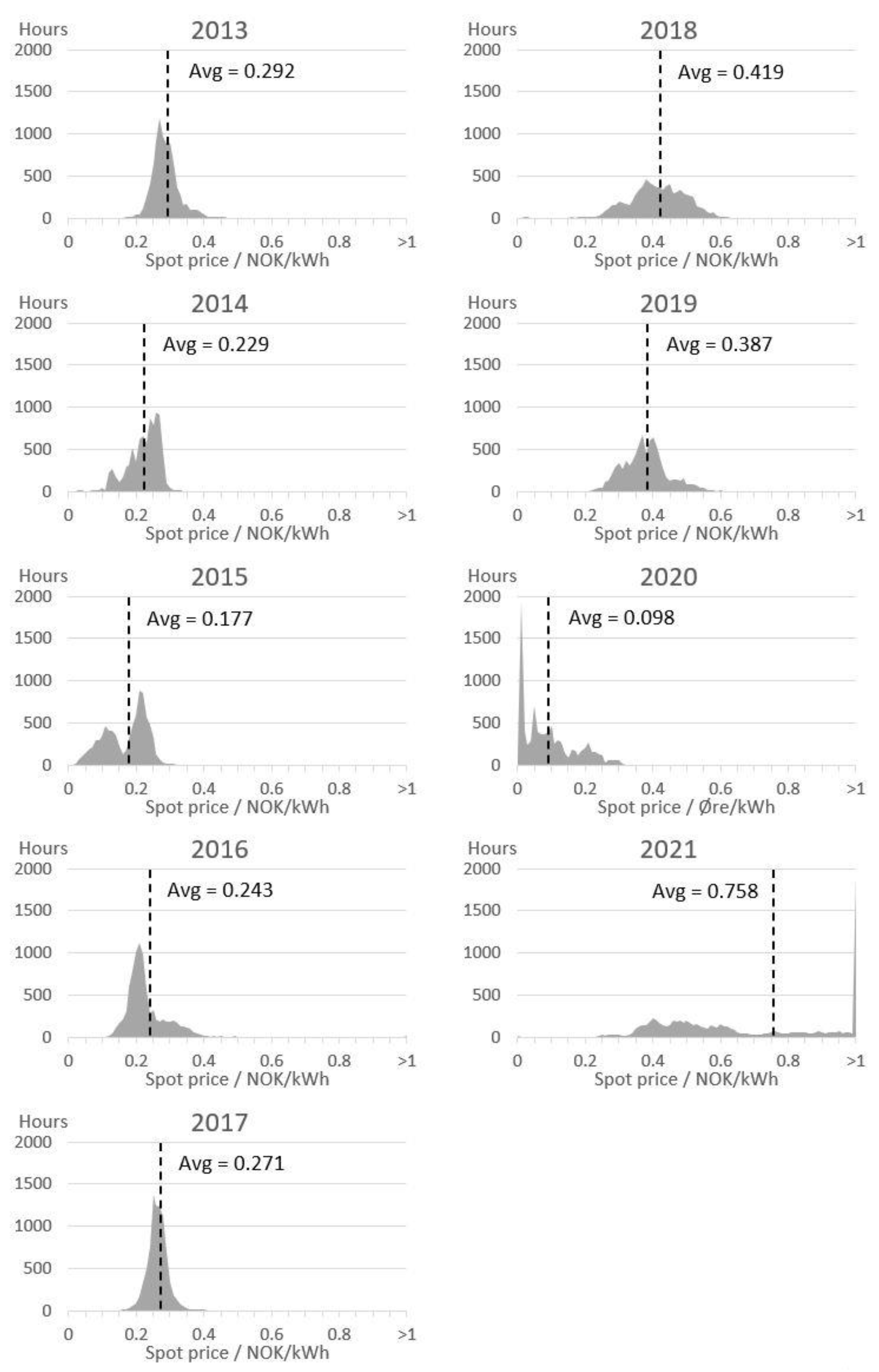 Energies 15 09314 g008 Energies 15 09314 g008