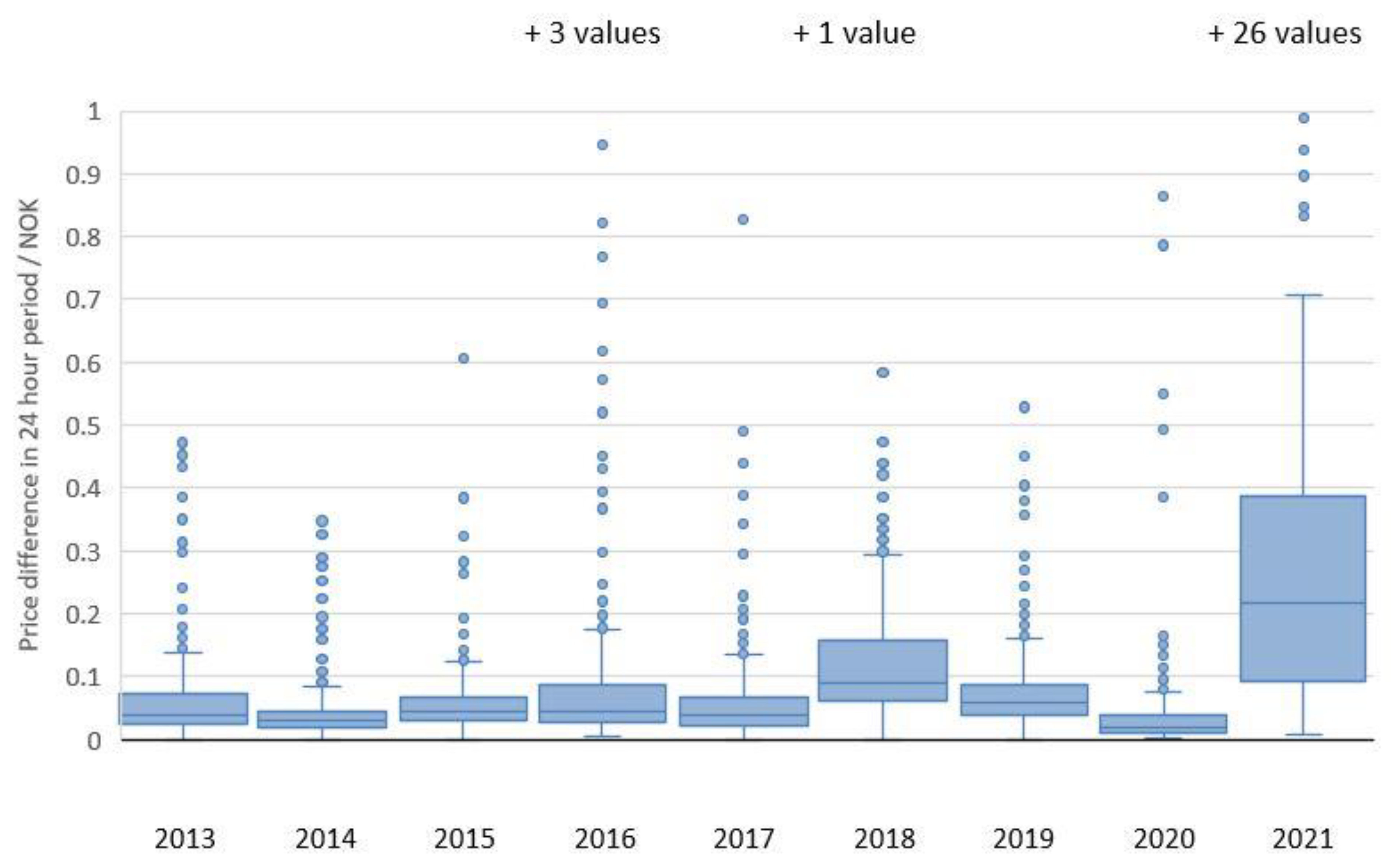 Energies 15 09314 g009 Energies 15 09314 g009