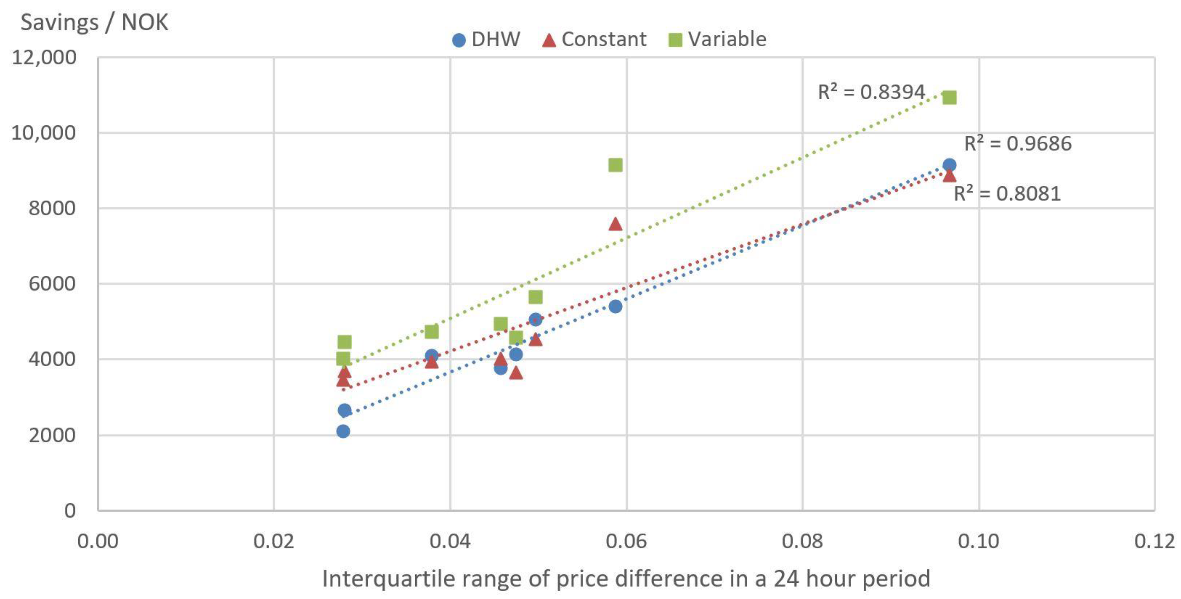 Energies 15 09314 g010 Energies 15 09314 g010