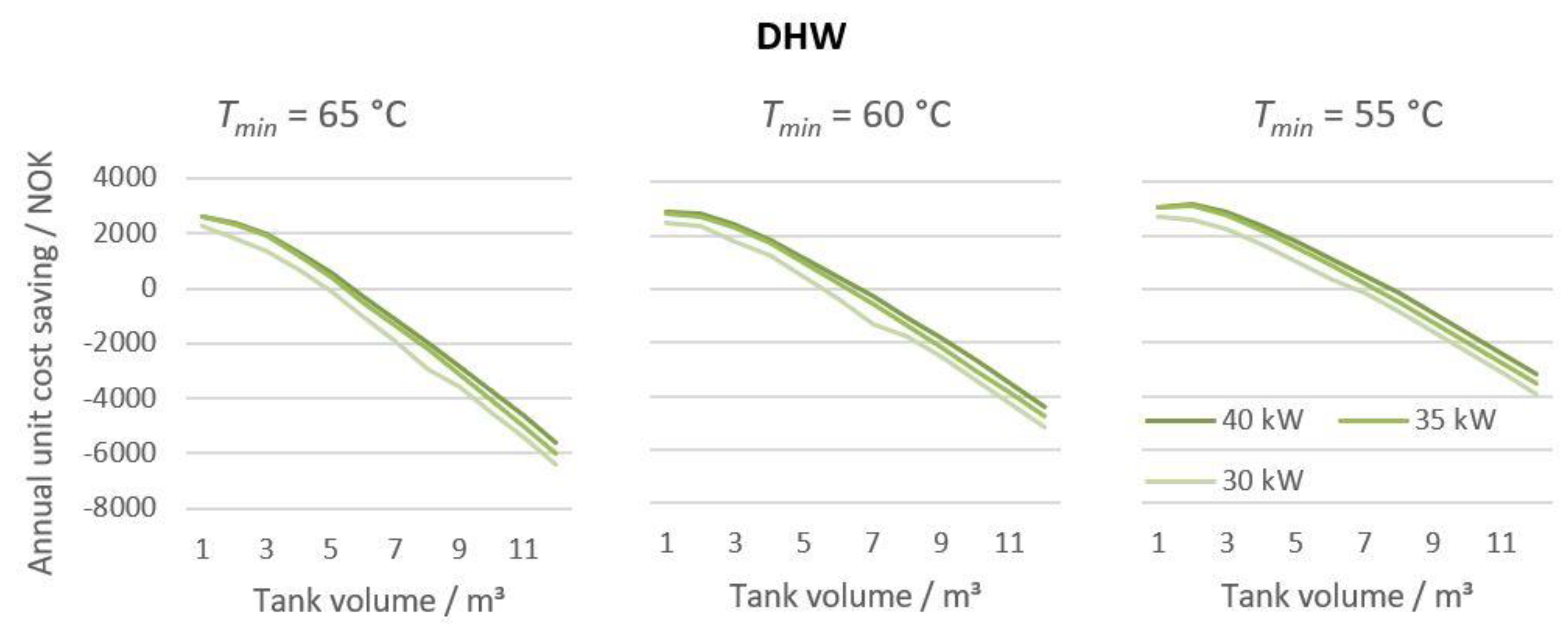 Energies 15 09314 g015 Energies 15 09314 g015