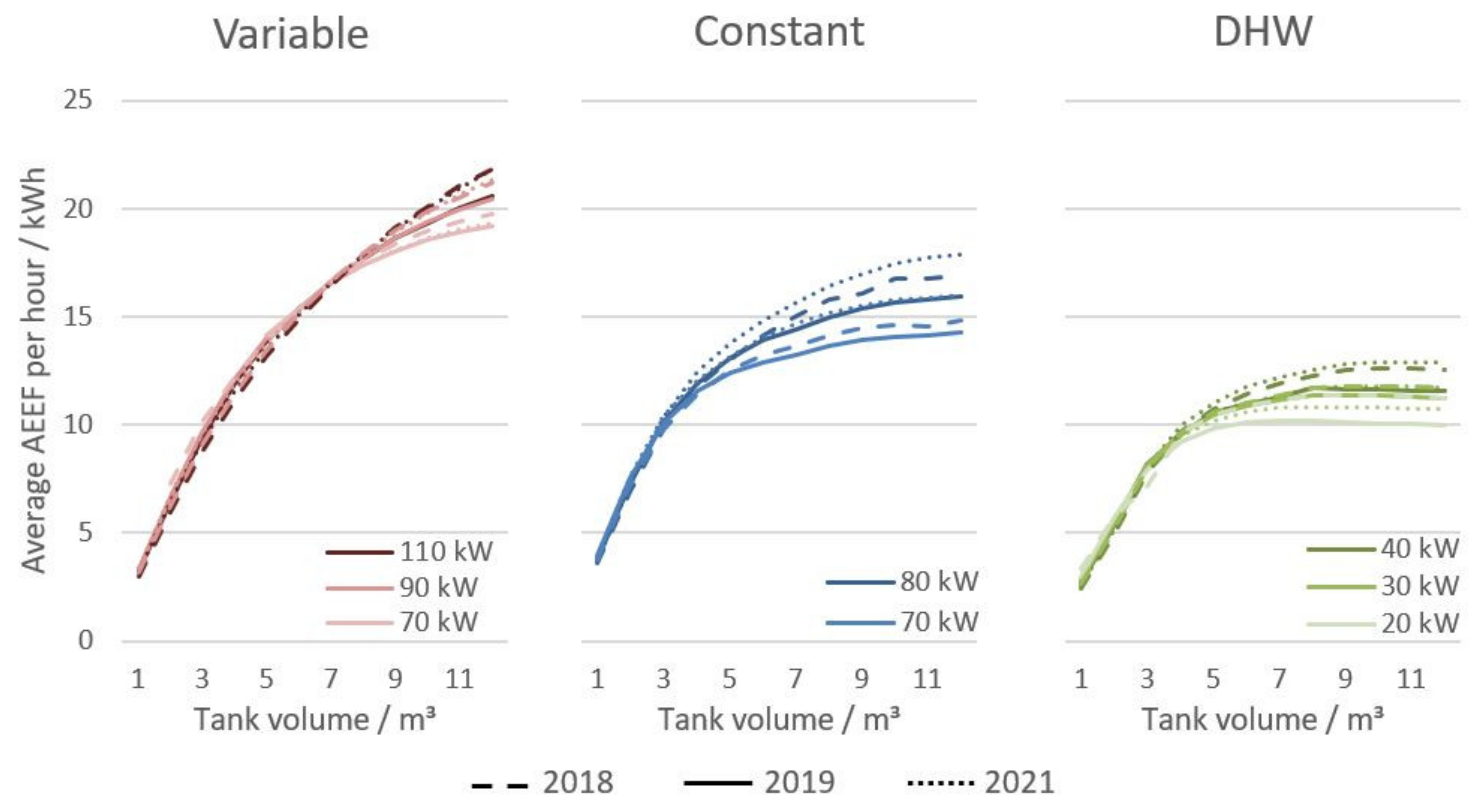Energies 15 09314 g016 Energies 15 09314 g016