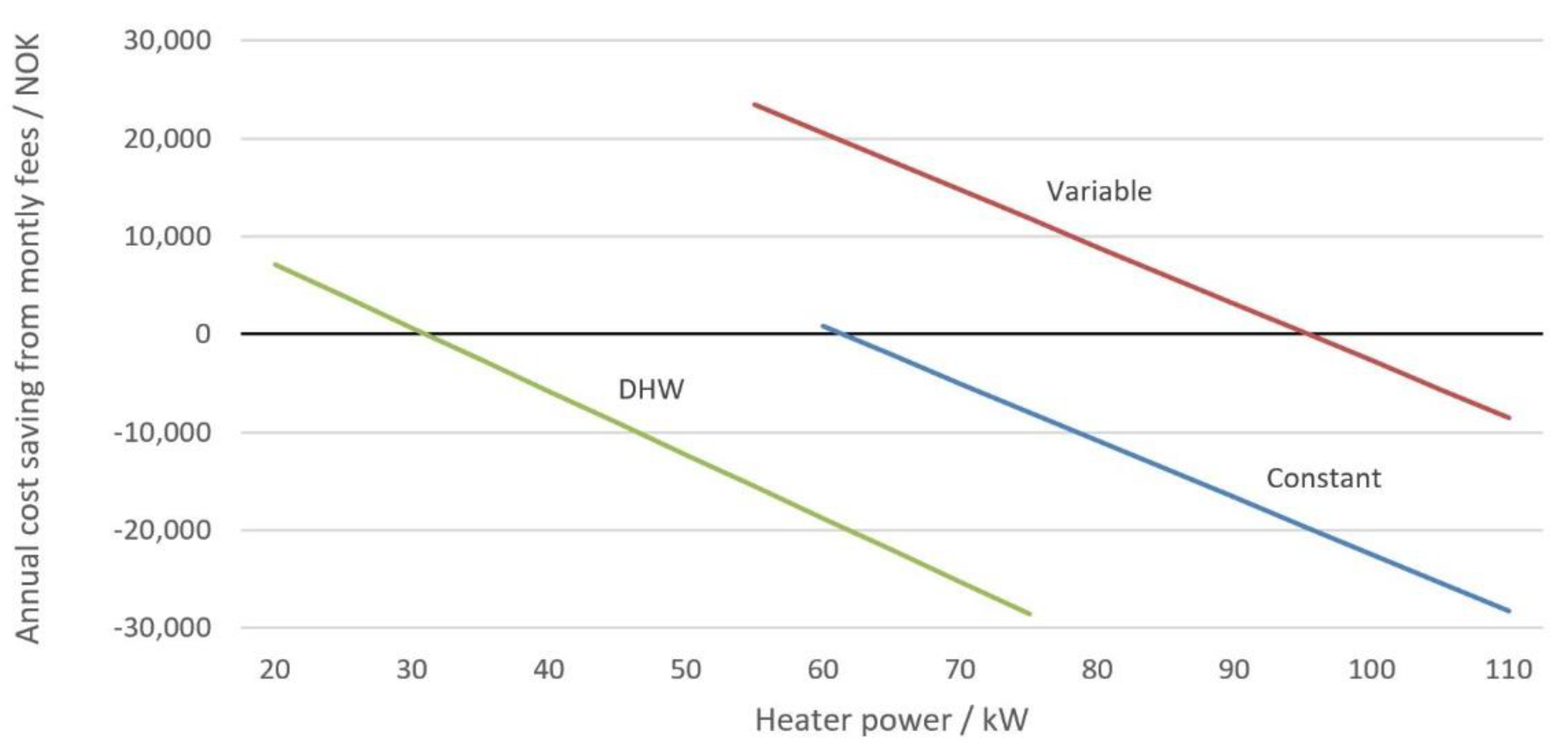Energies 15 09314 g018 Energies 15 09314 g018