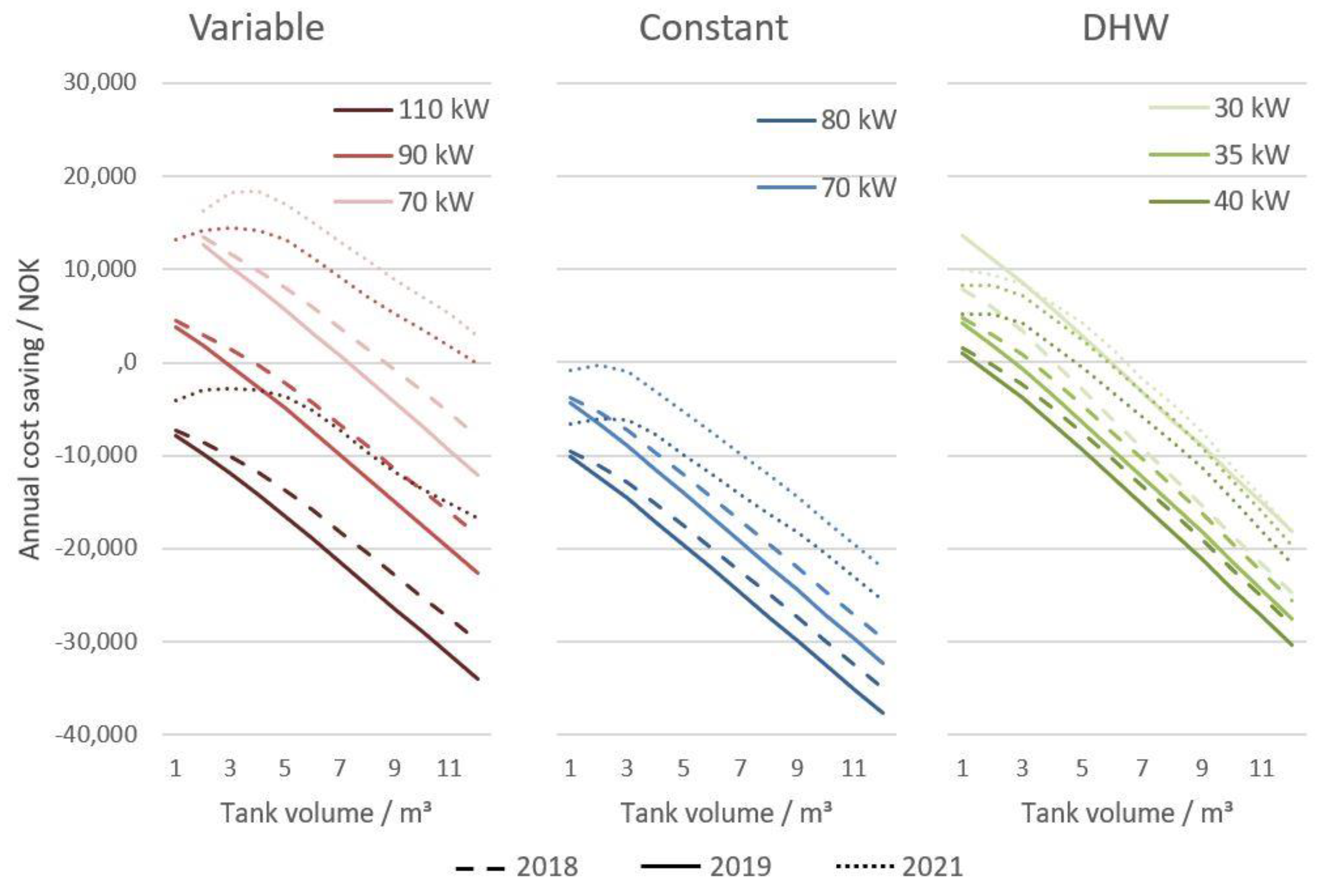 Energies 15 09314 g019 Energies 15 09314 g019