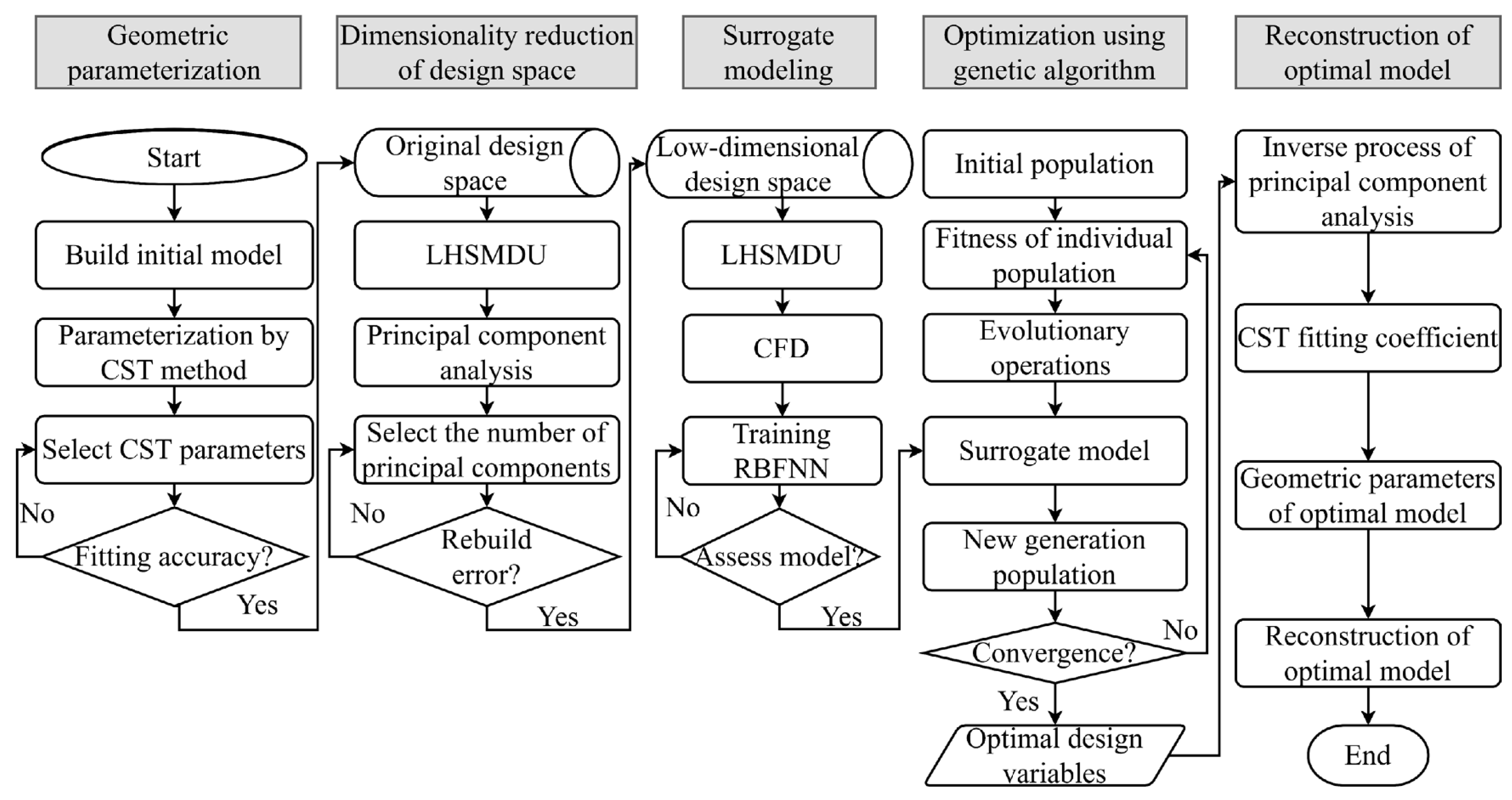 Energies 15 09316 g006