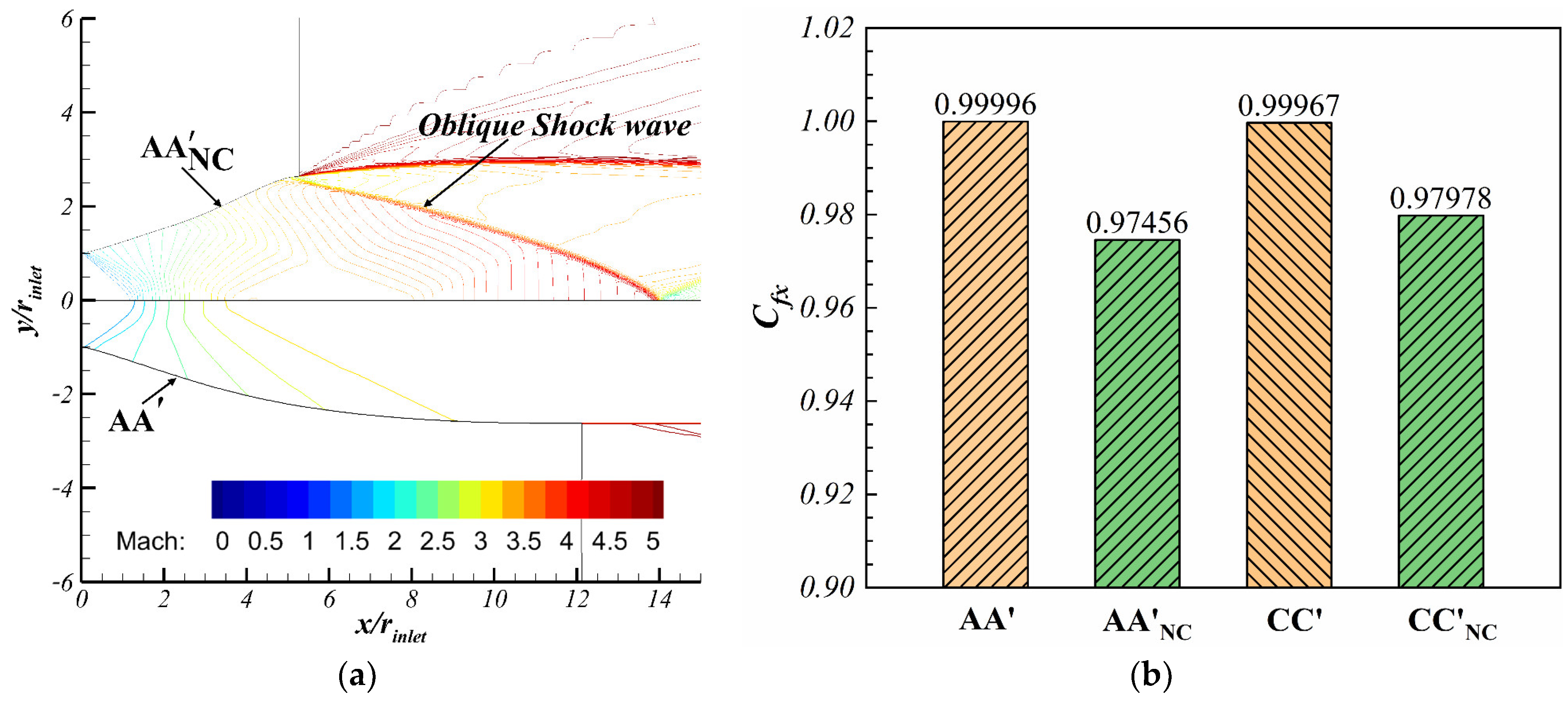 Energies 15 09316 g007