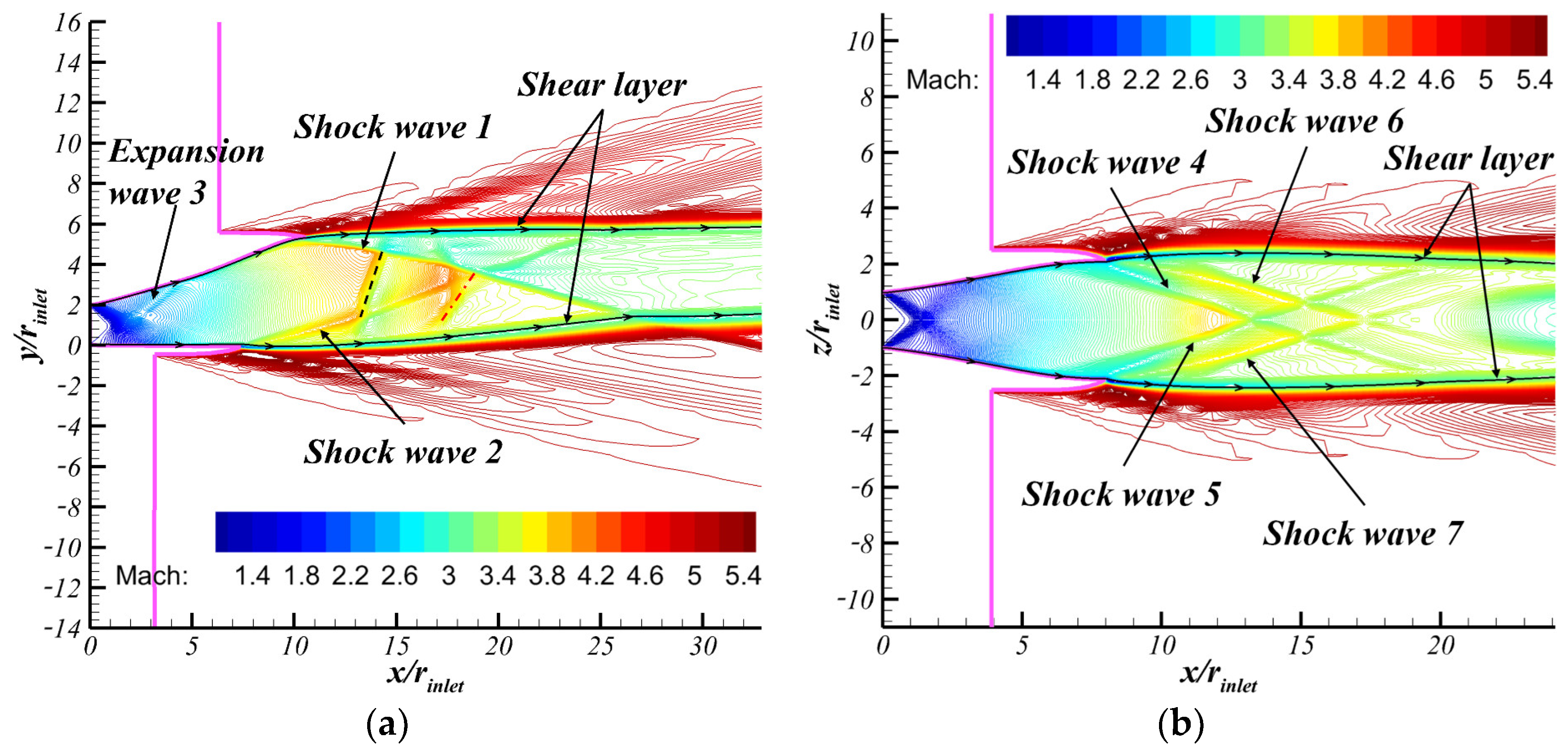Energies 15 09316 g008