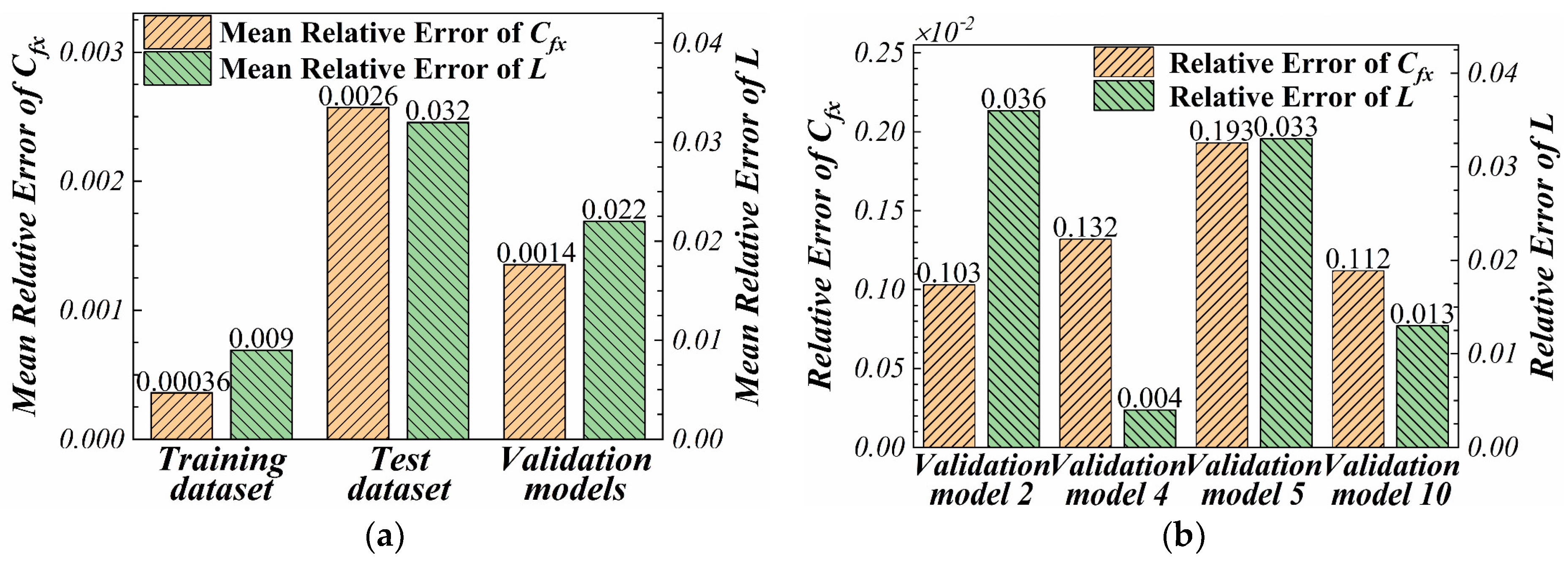 Energies 15 09316 g014