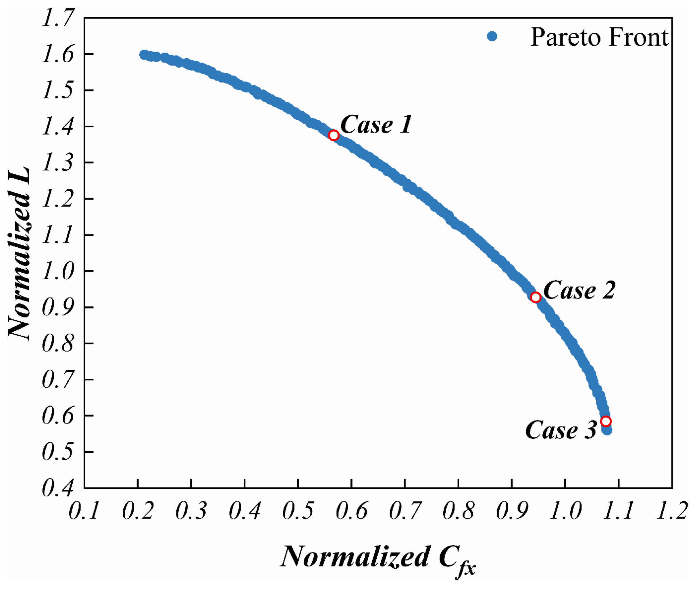 Energies 15 09316 g015