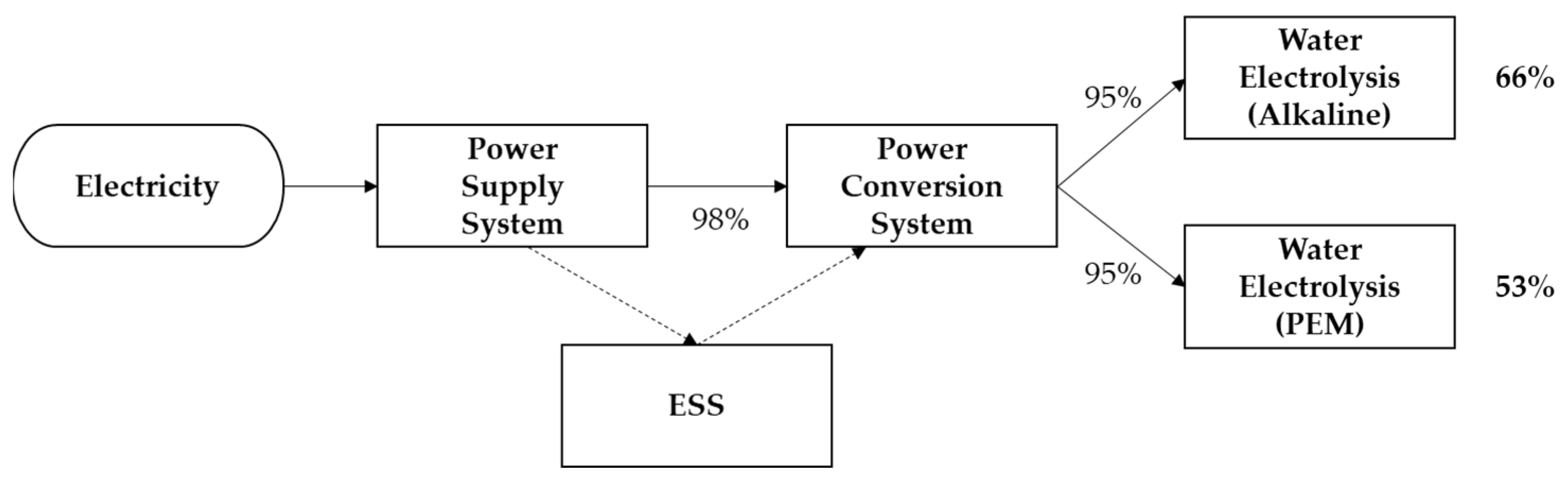 Energies 15 09317 g003