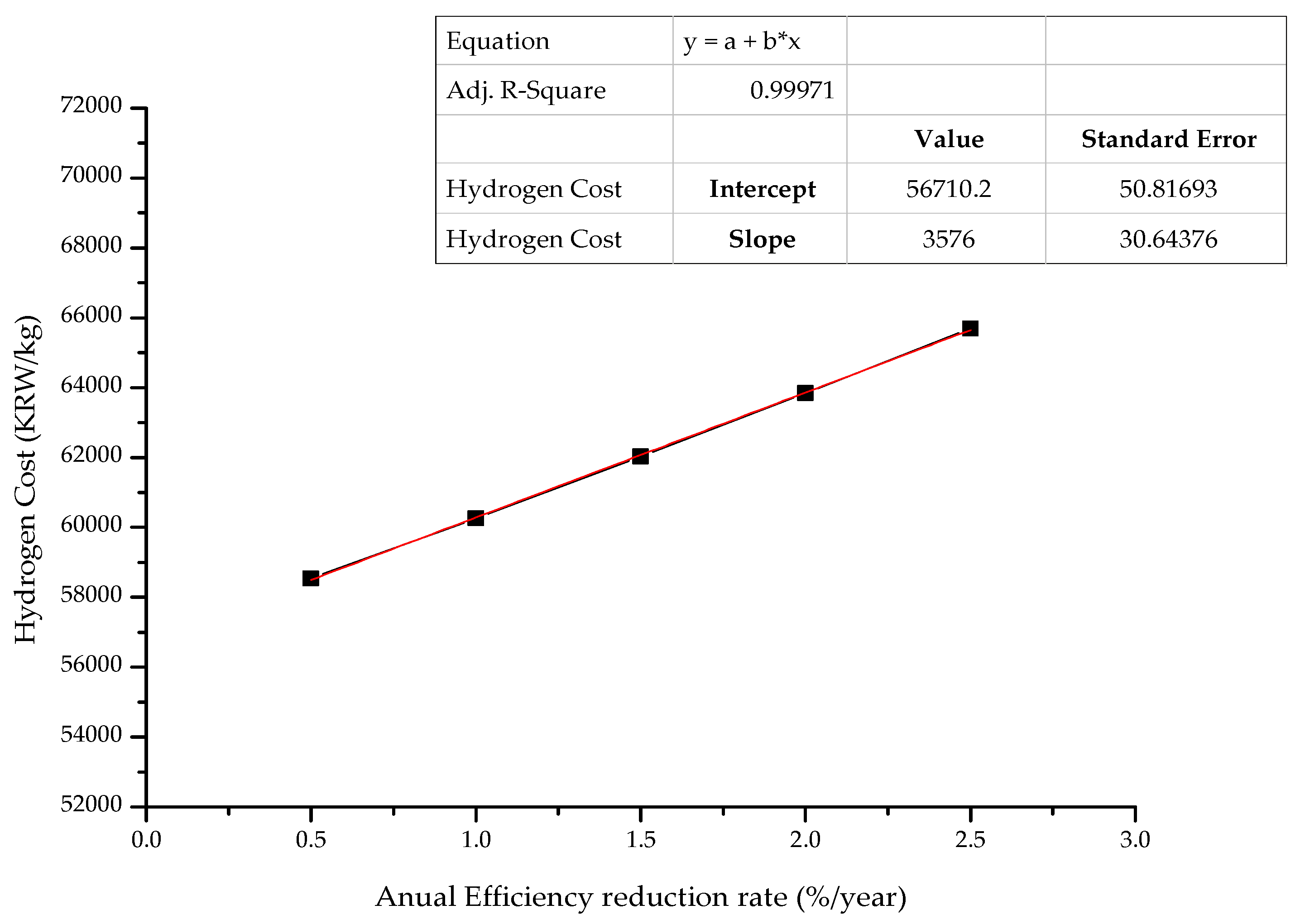 Energies 15 09317 g007