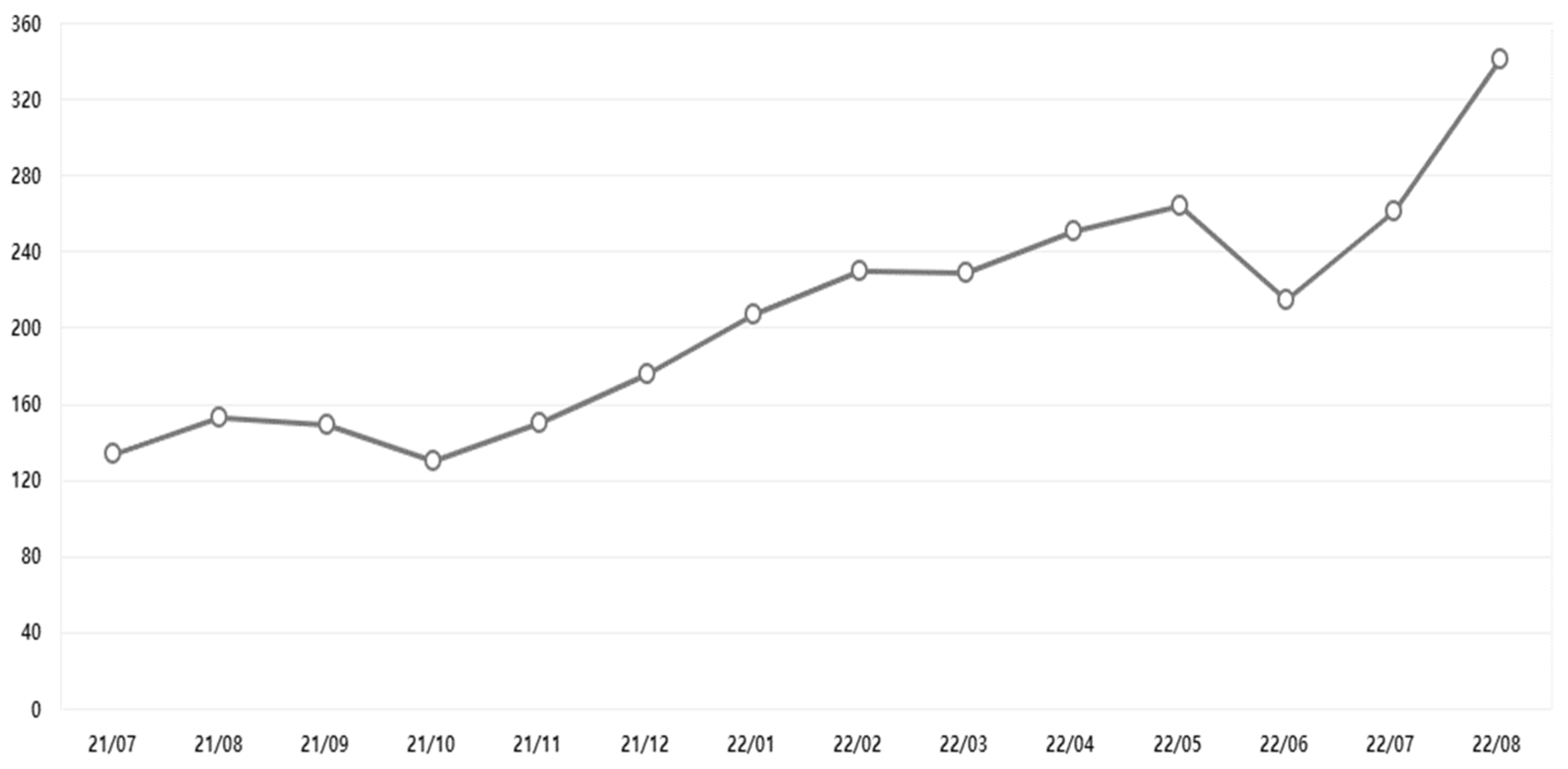 Energies 15 09317 g009