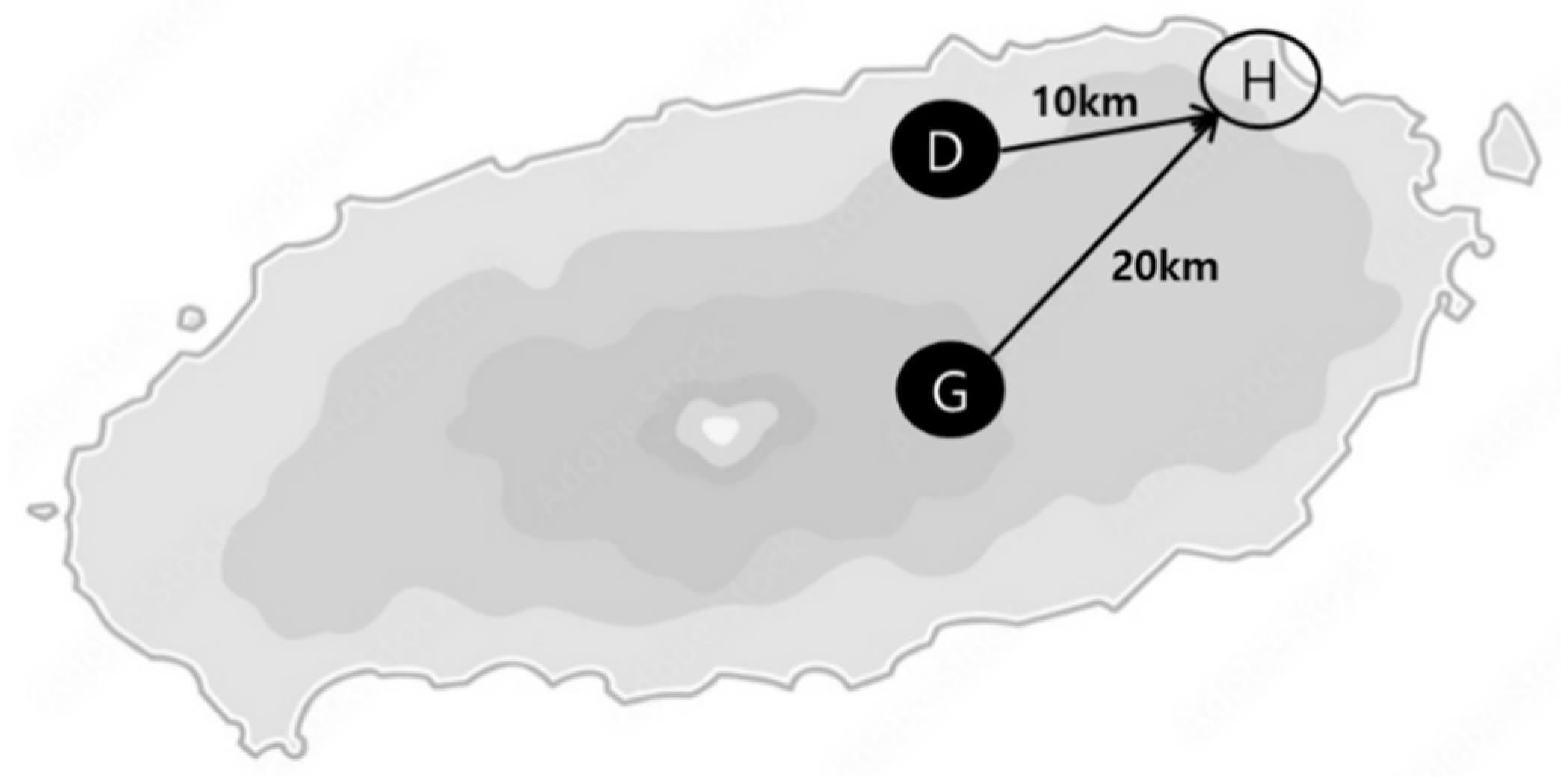 Energies 15 09317 g012